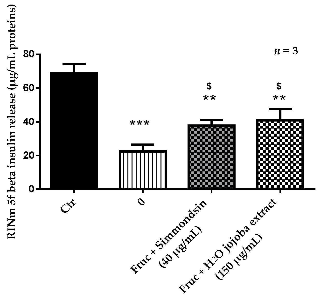 Nutrients 10 00384 g003 Nutrients 10 00384 g003