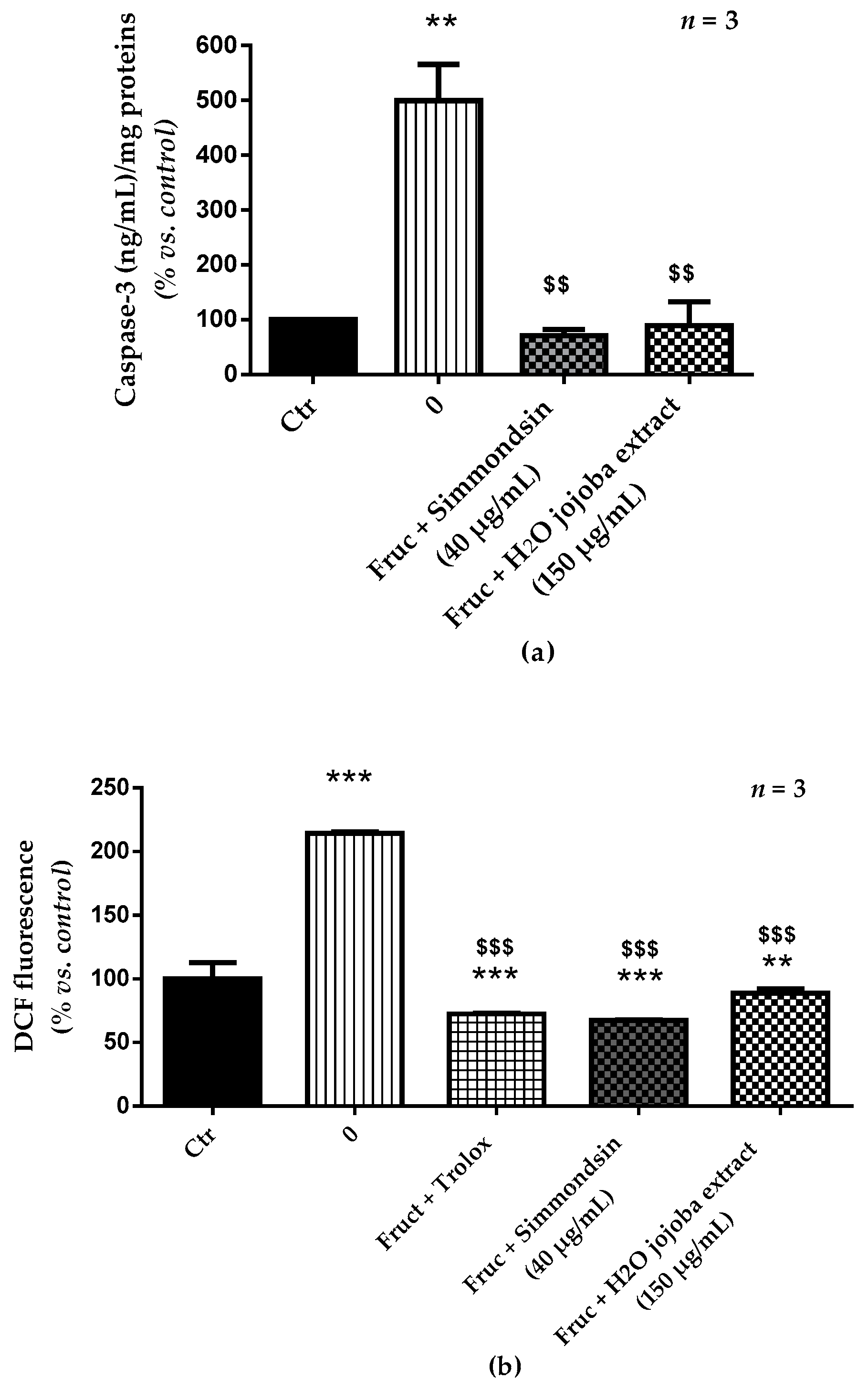Nutrients 10 00384 g004 Nutrients 10 00384 g004