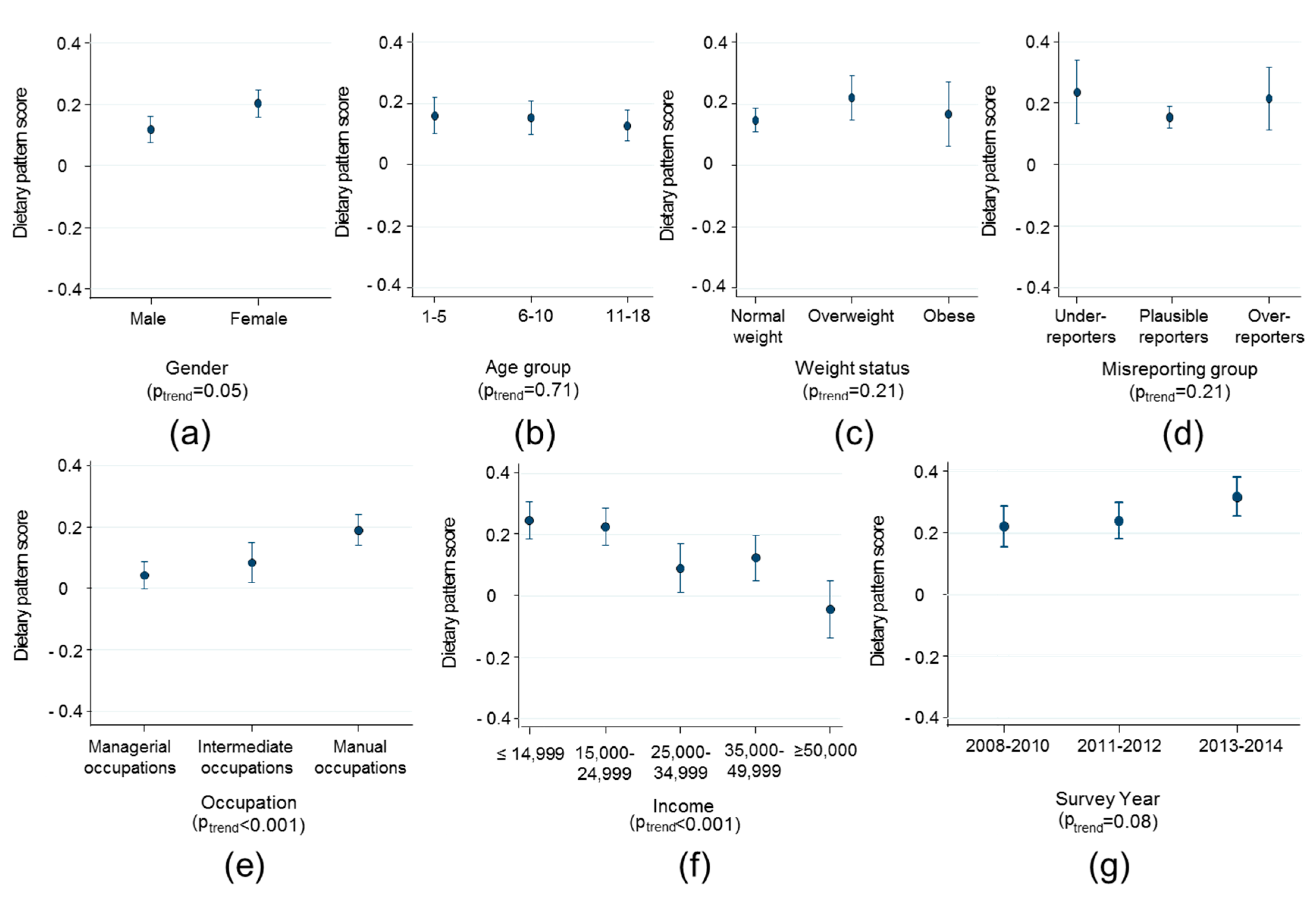 Nutrients 10 00388 g002