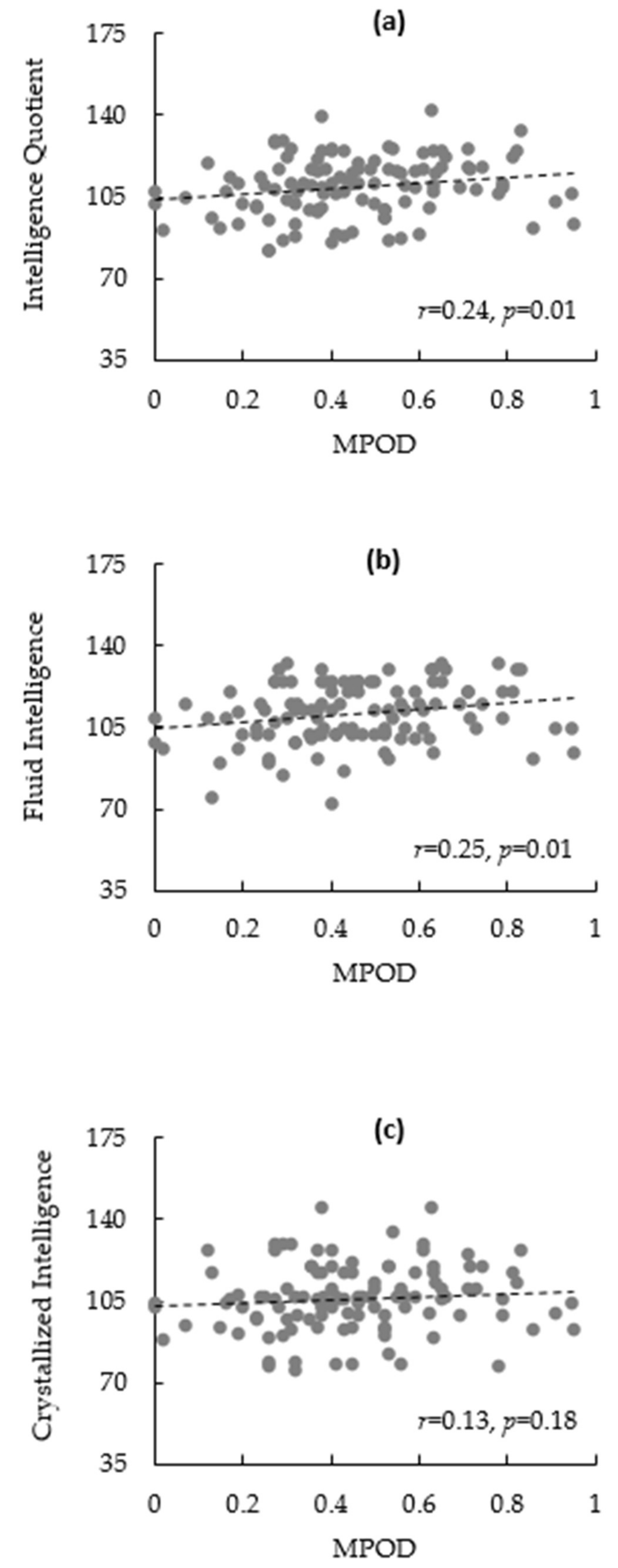 Nutrients 10 00396 g001