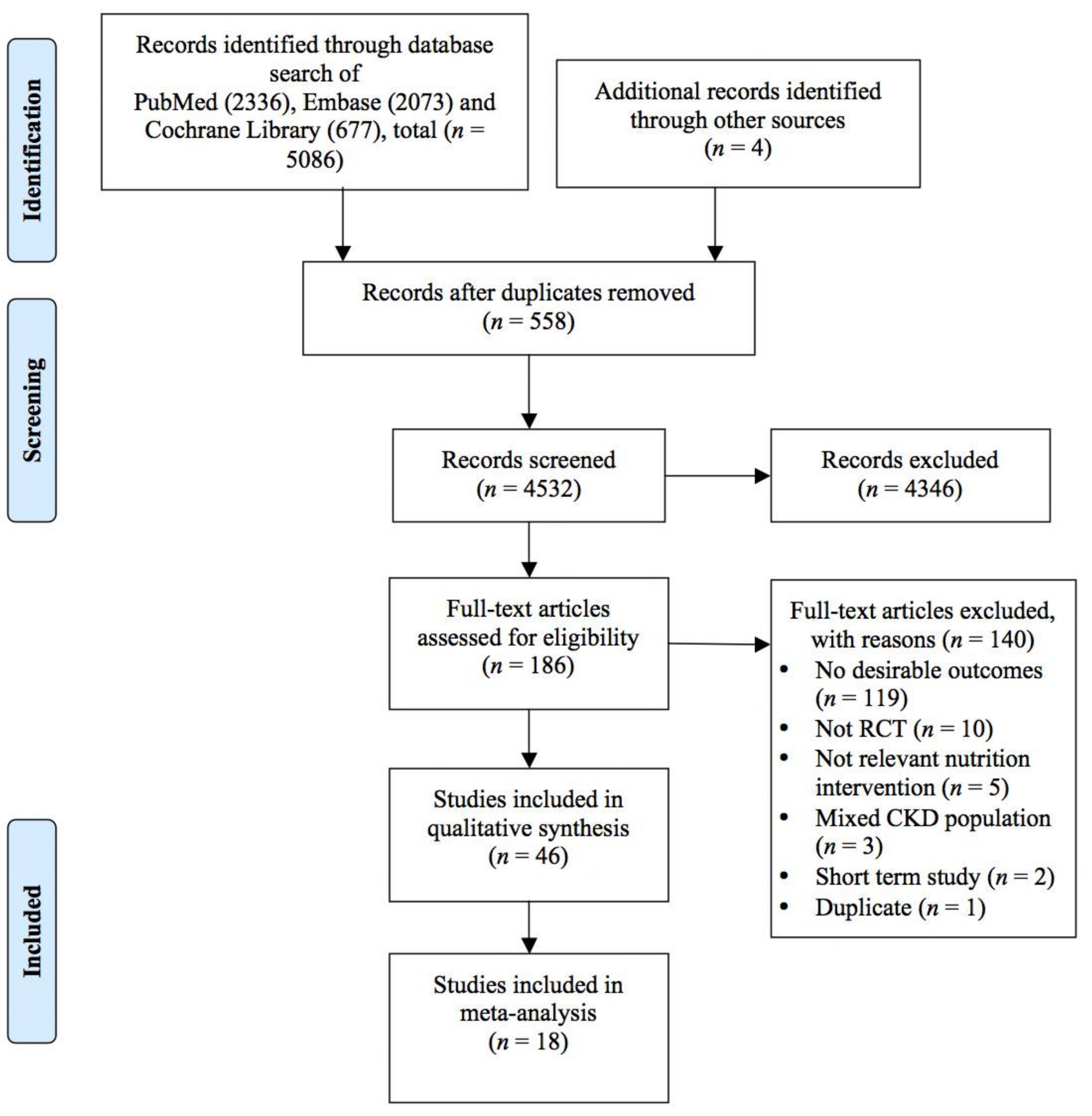 Nutrients 10 00397 g001