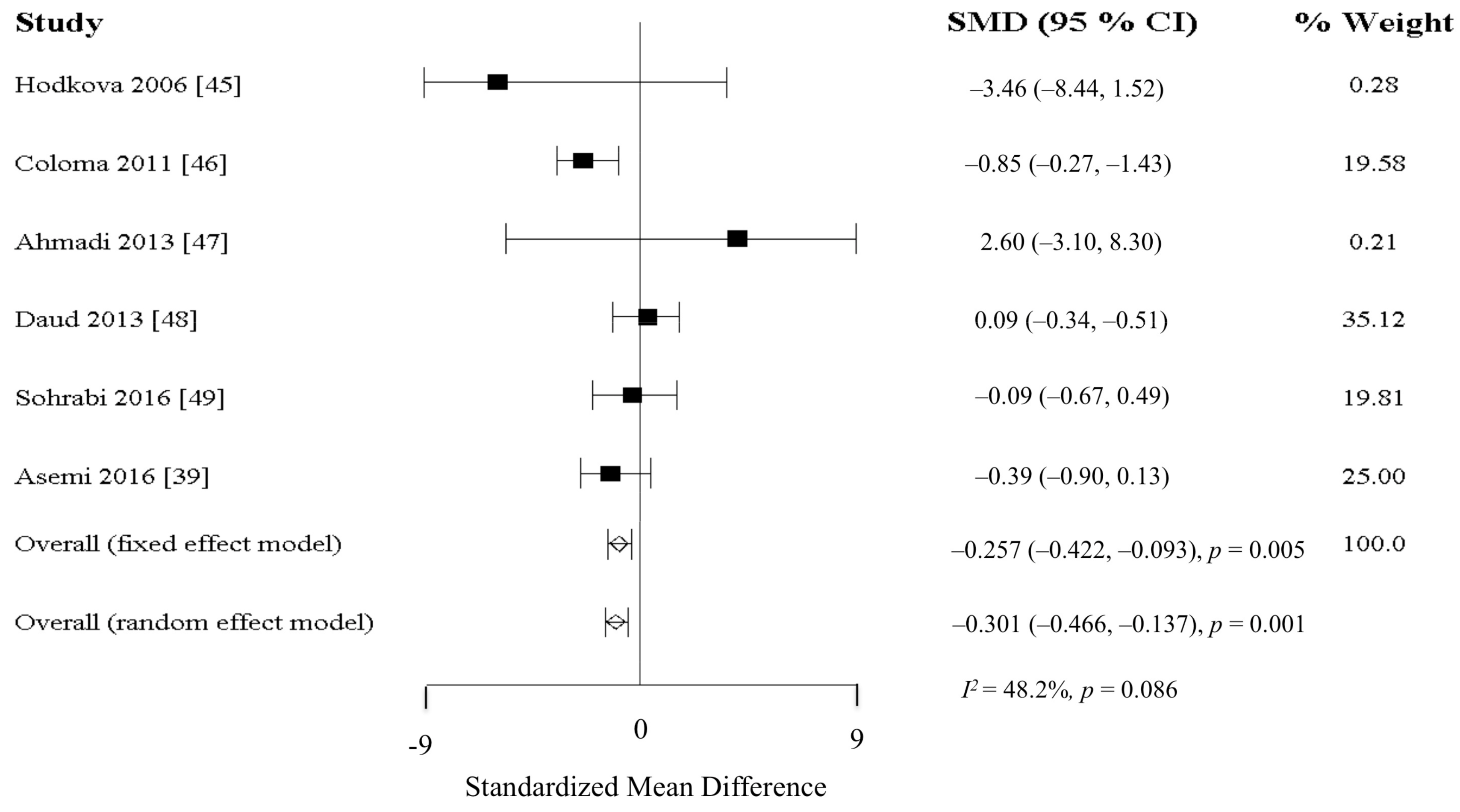 Nutrients 10 00397 g003