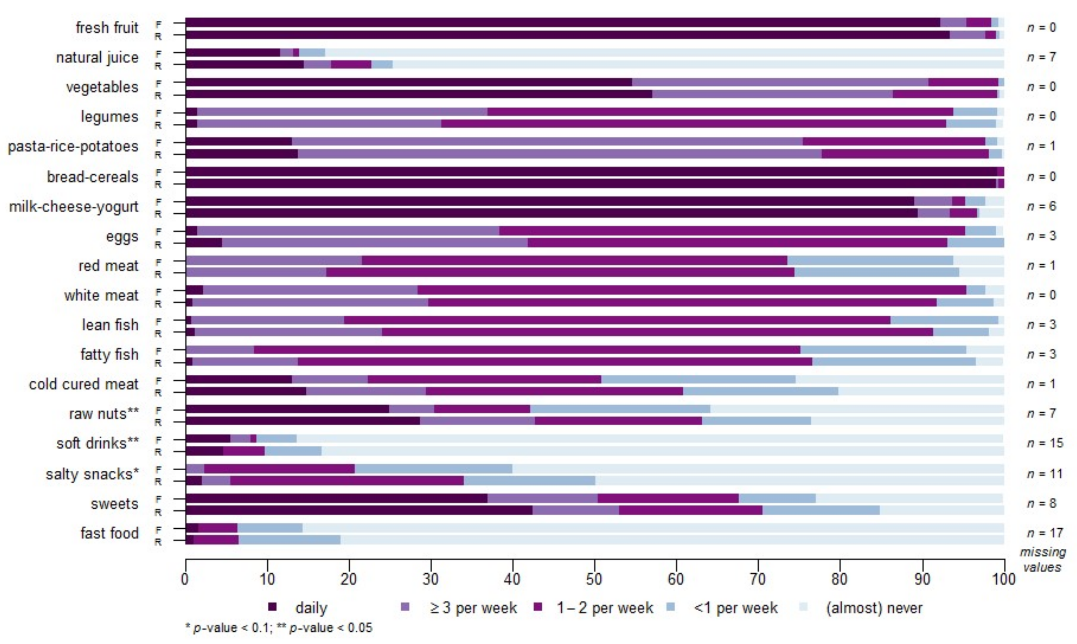 Nutrients 10 00406 g001 Nutrients 10 00406 g001