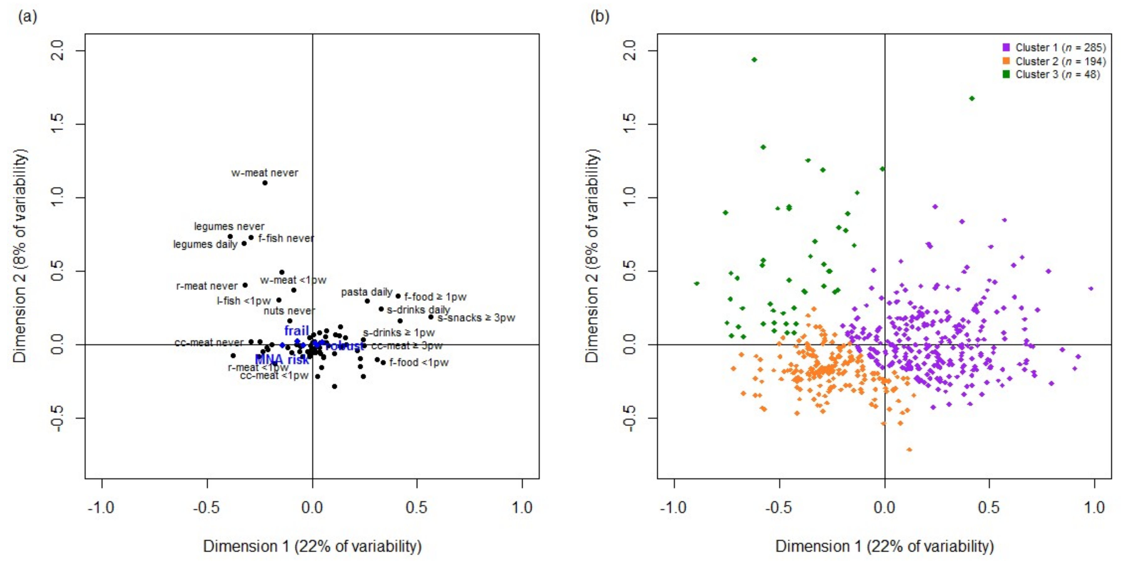 Nutrients 10 00406 g002 Nutrients 10 00406 g002