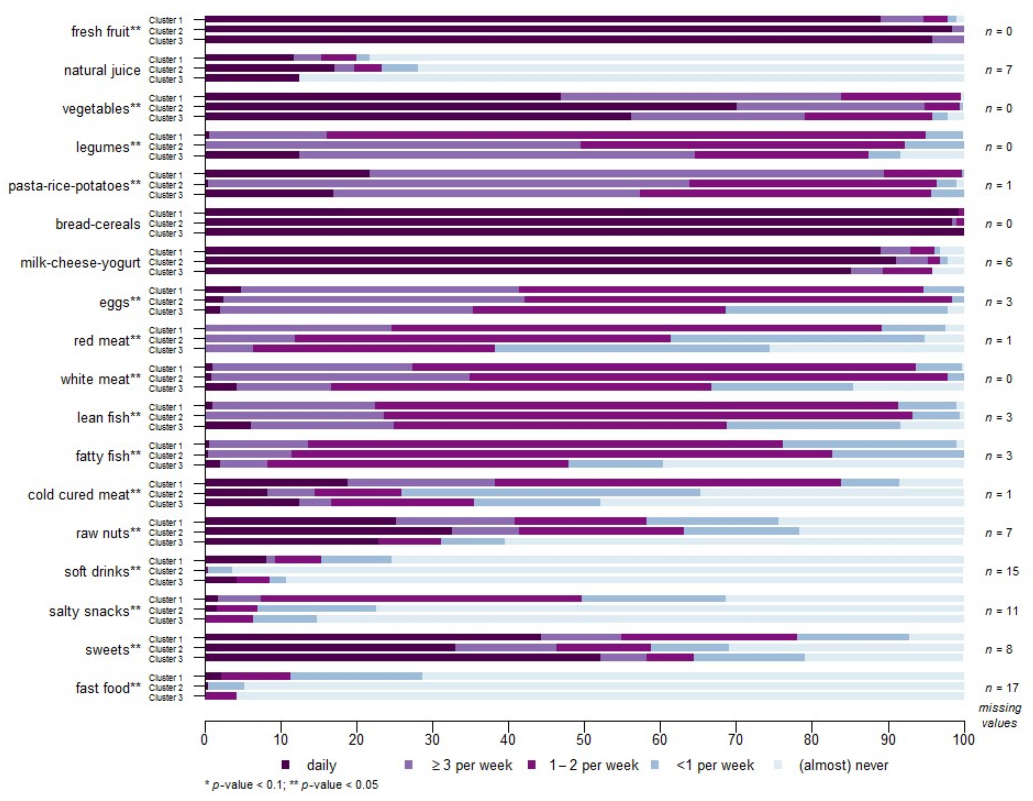 Nutrients 10 00406 g003 Nutrients 10 00406 g003
