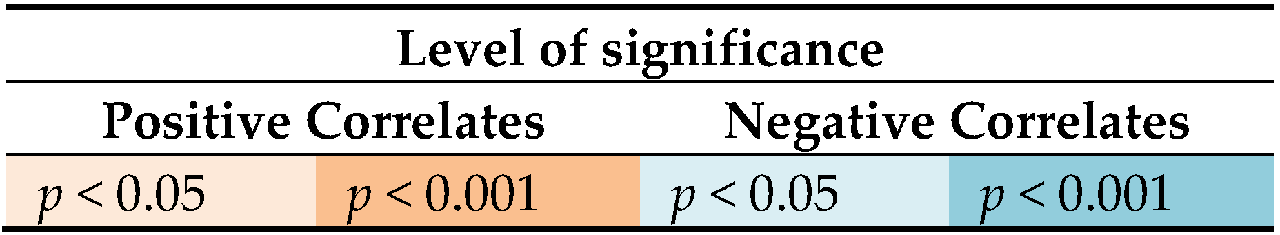 Nutrients 10 00411 i002