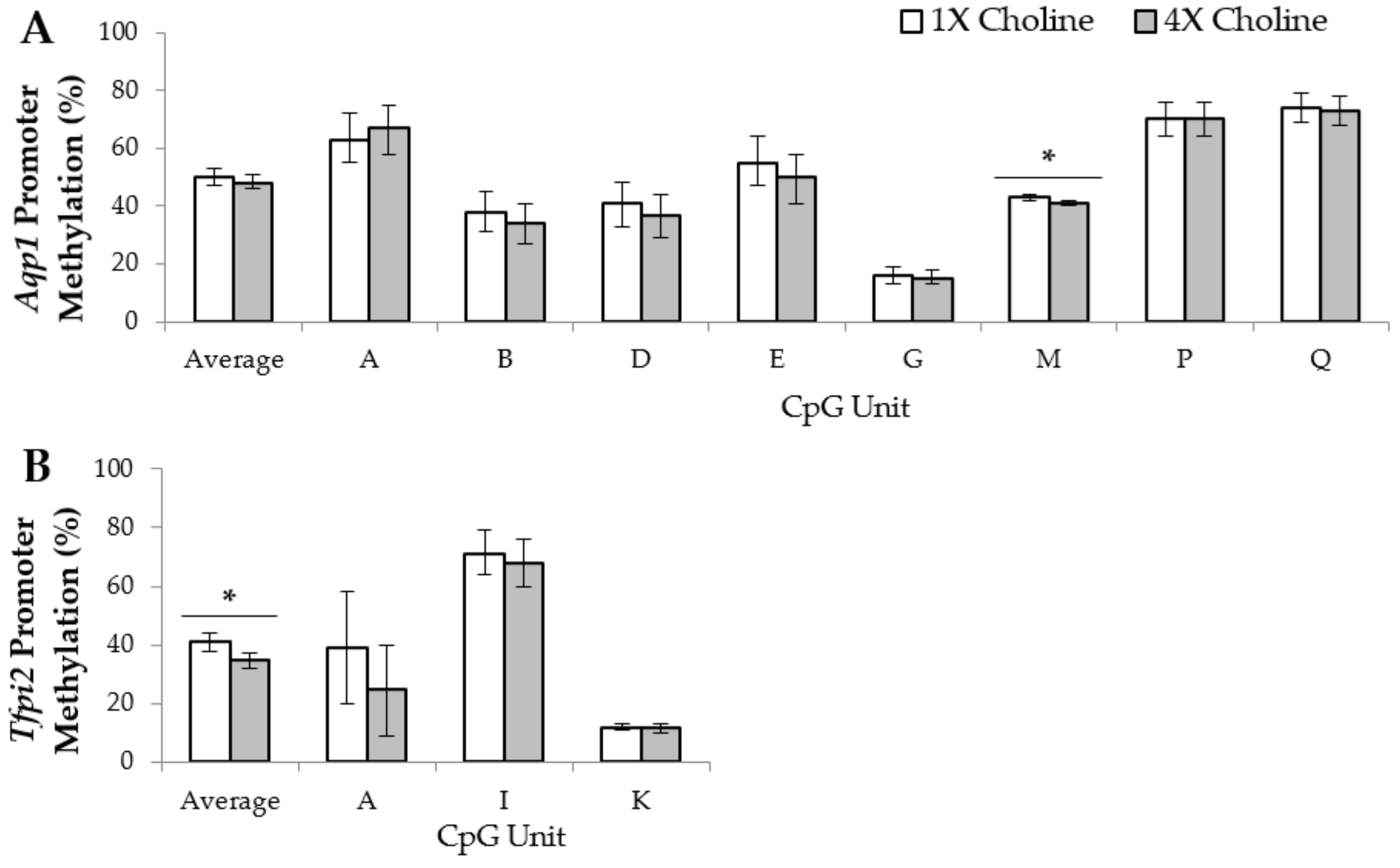 Nutrients 10 00417 g001a