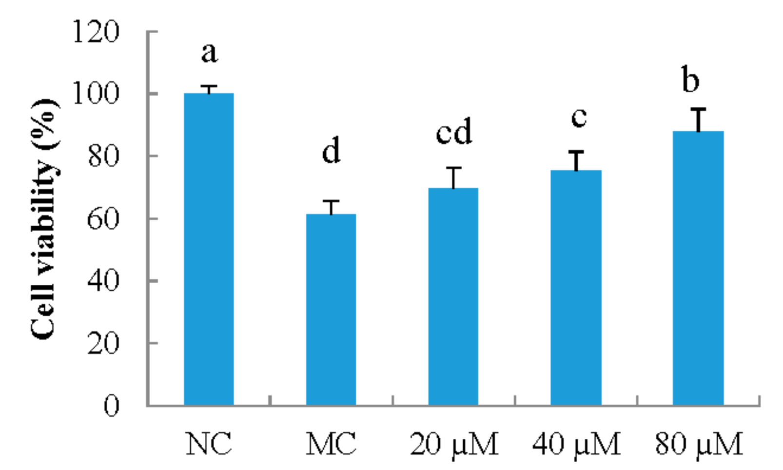 Nutrients 10 00420 g001 Nutrients 10 00420 g001
