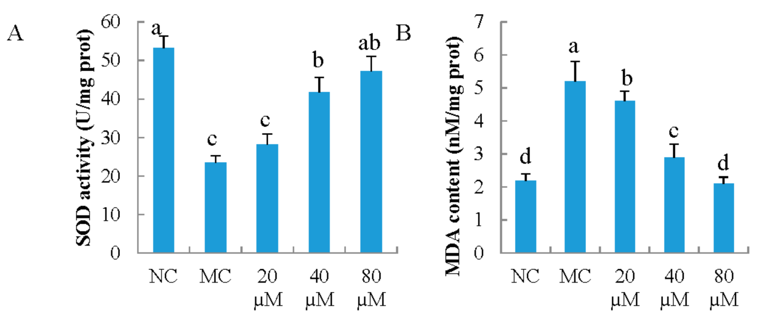 Nutrients 10 00420 g003 Nutrients 10 00420 g003