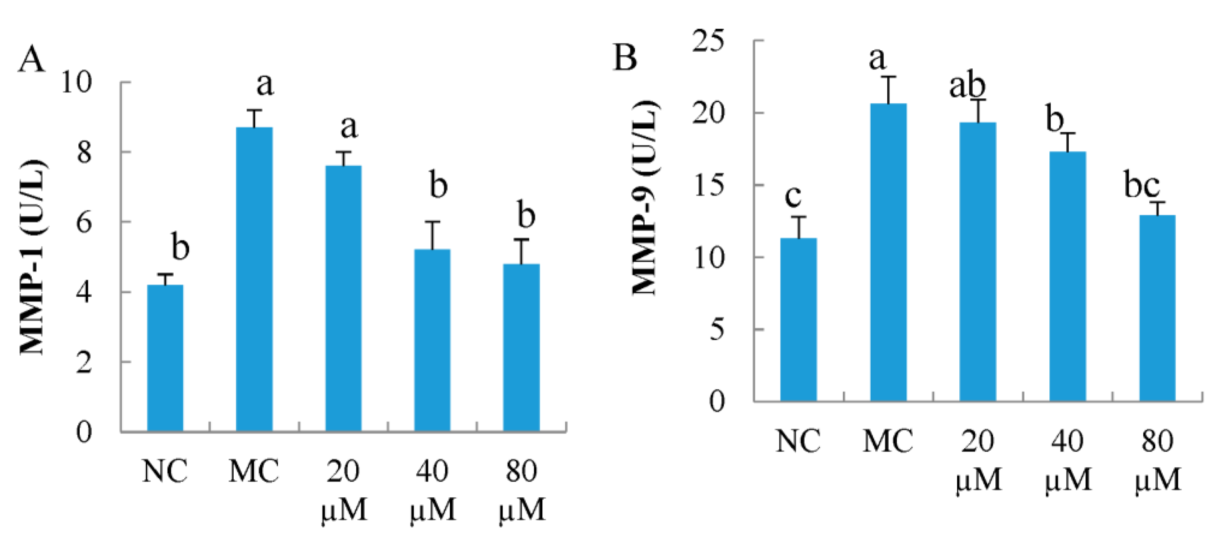 Nutrients 10 00420 g005 Nutrients 10 00420 g005