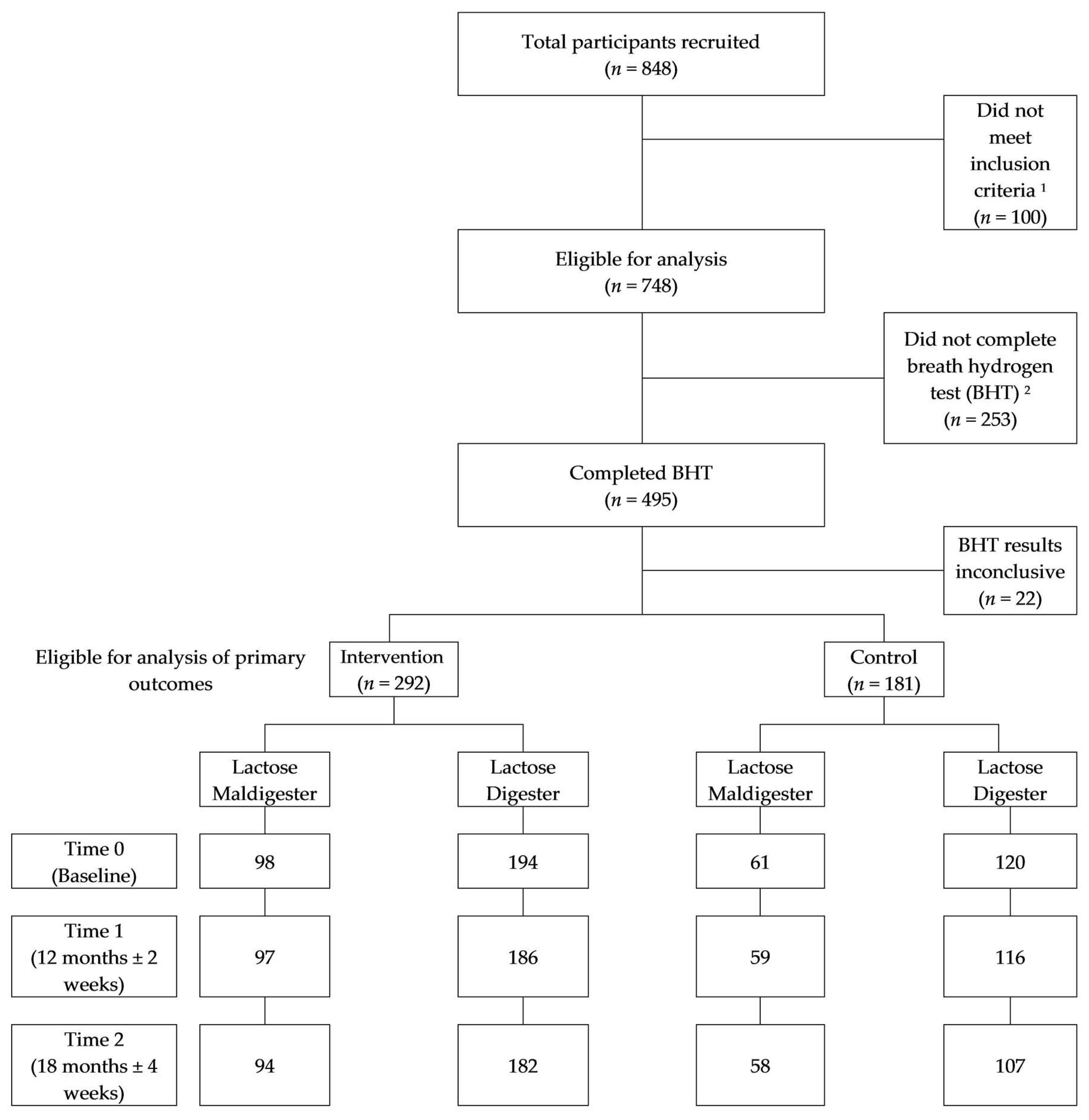 Nutrients 10 00421 g001 Nutrients 10 00421 g001