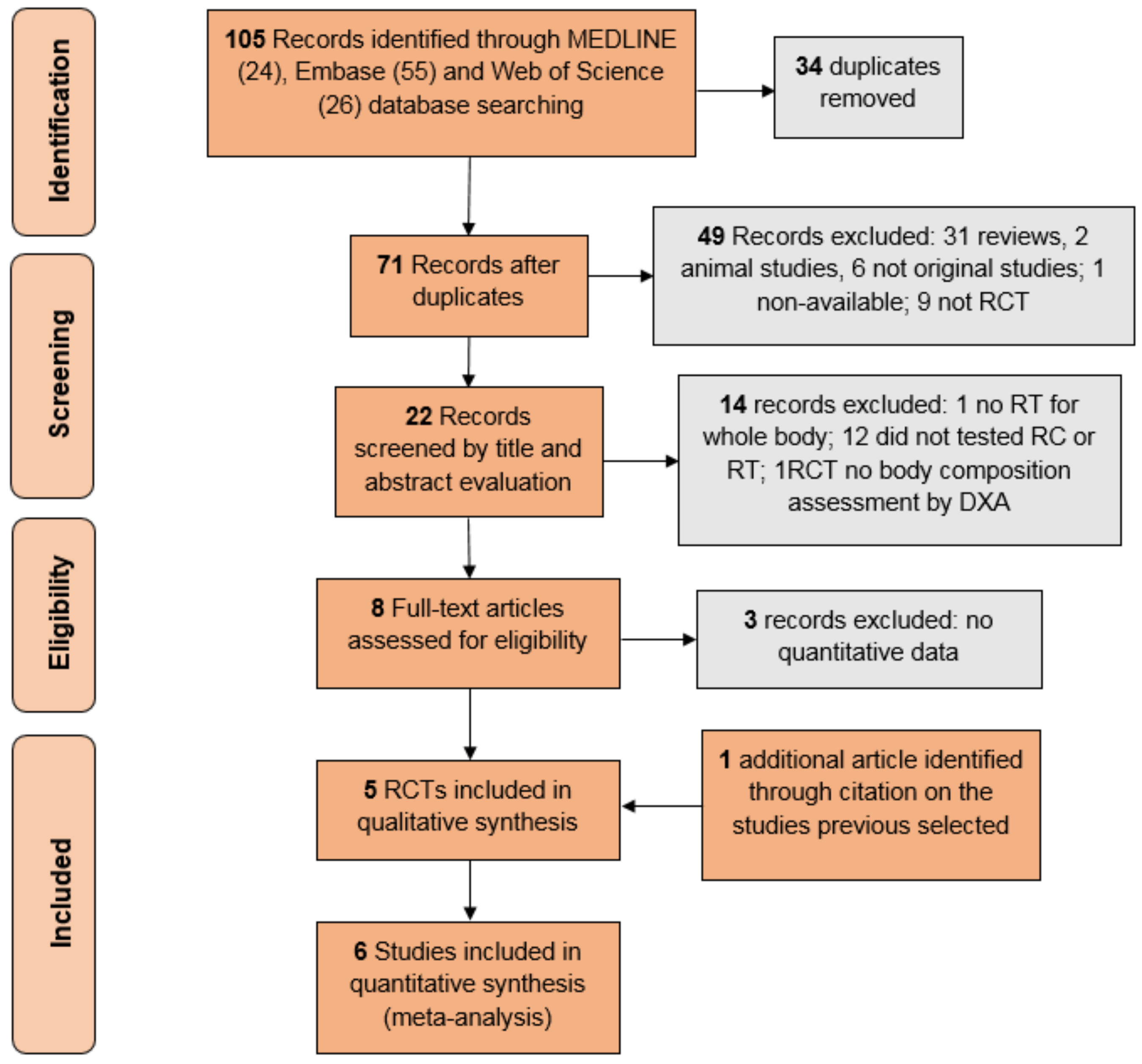 Nutrients 10 00423 g001 Nutrients 10 00423 g001
