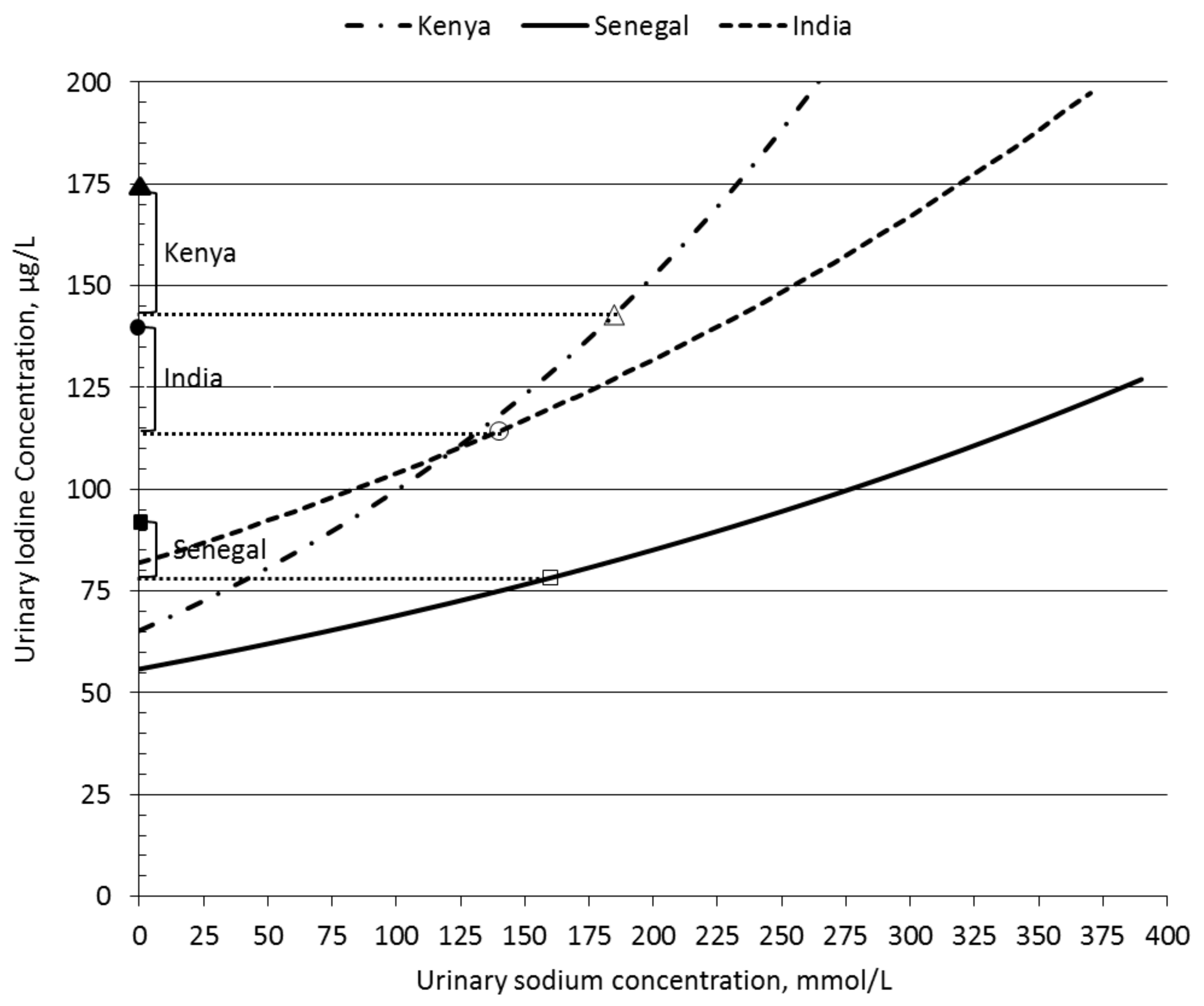 dietary sources of iodine