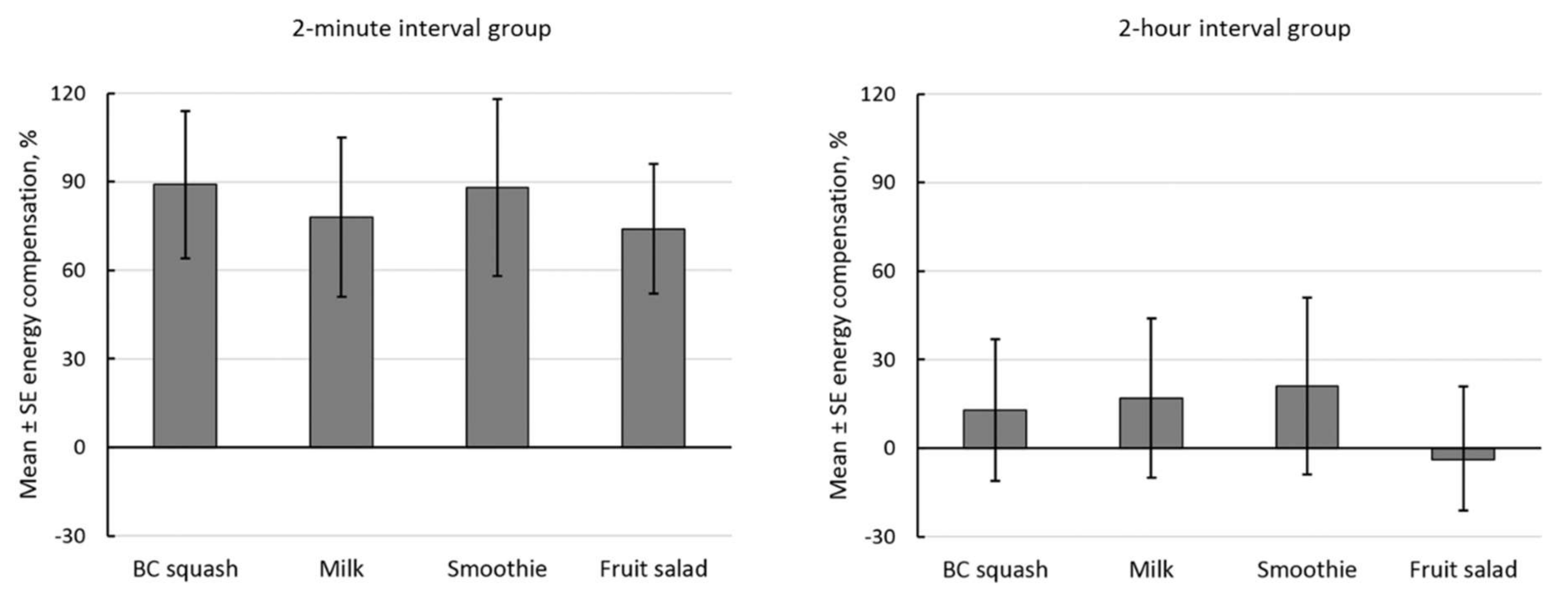Nutrients 10 00431 g001