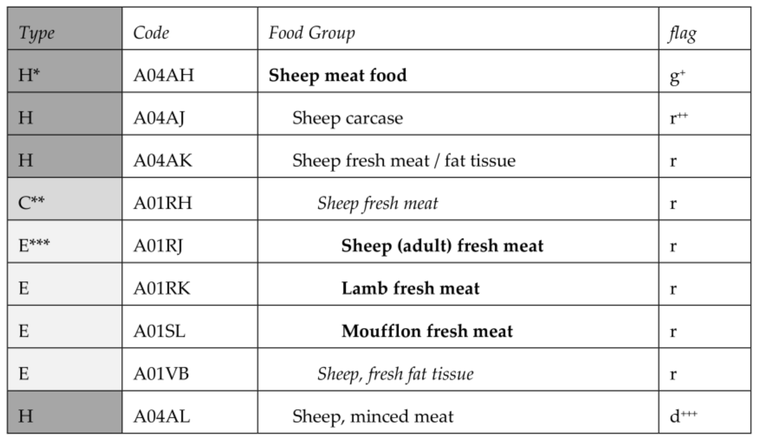Nutrients 10 00433 g001