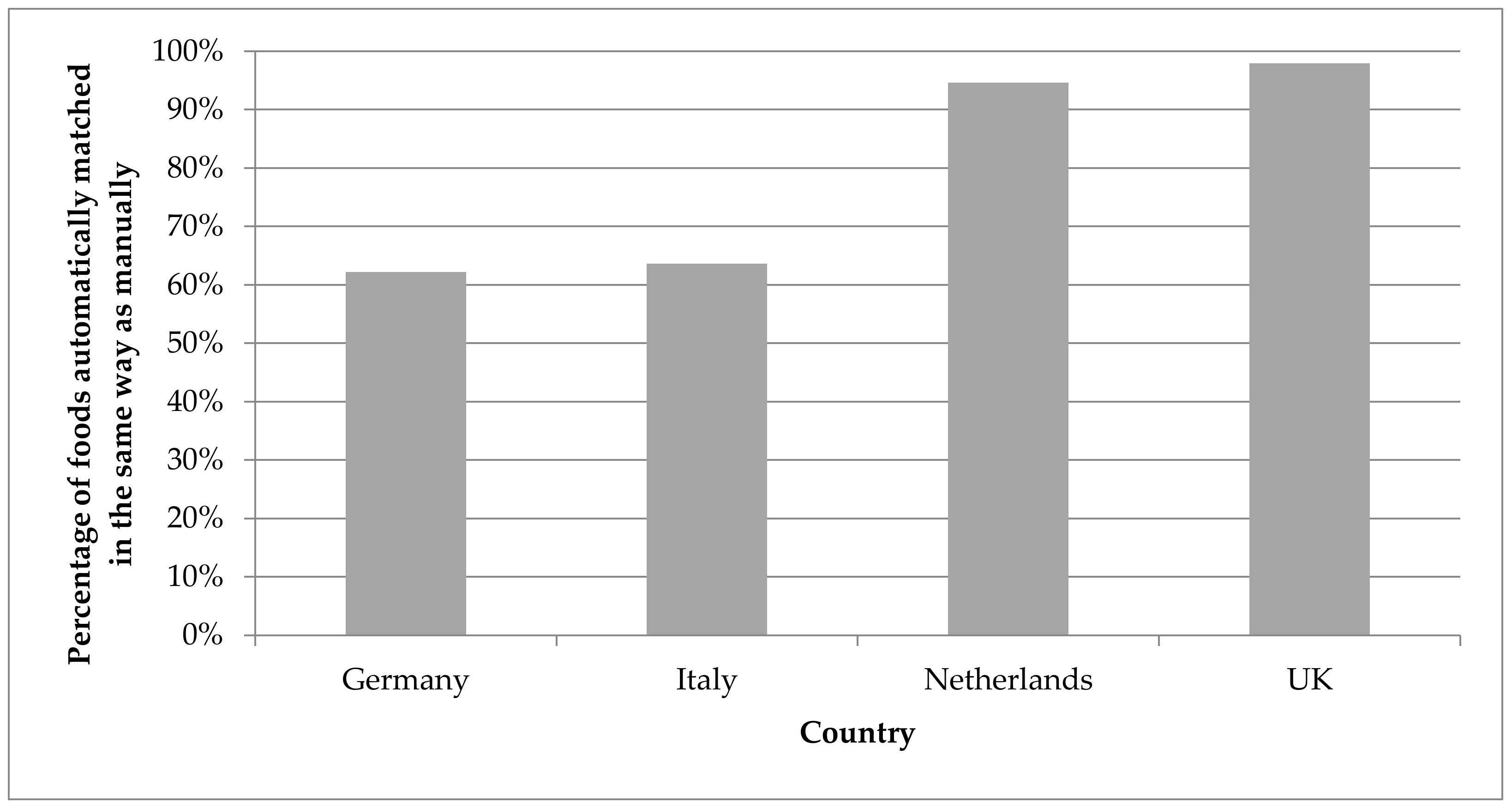 Nutrients 10 00433 g008