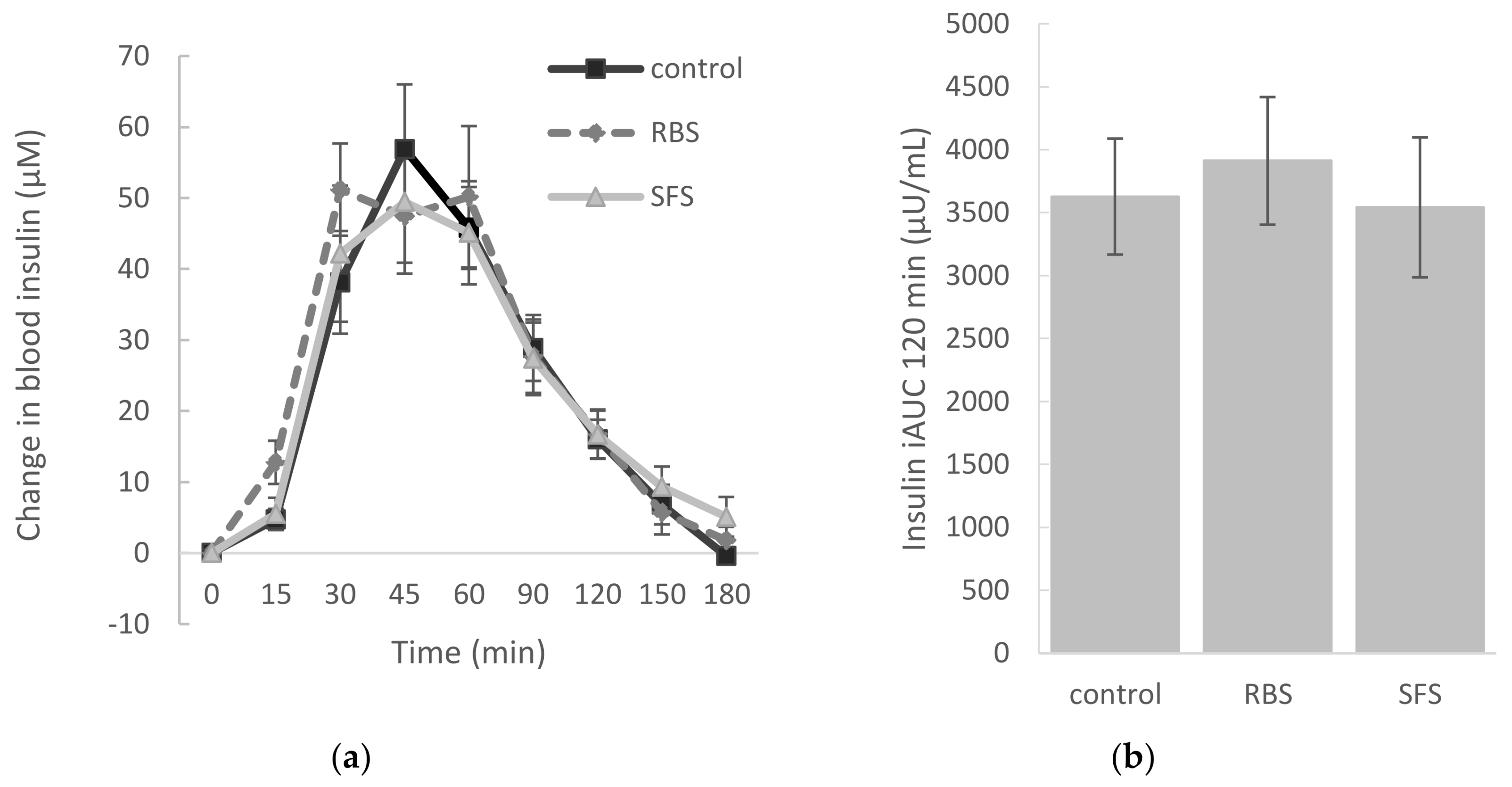 Nutrients 10 00449 g002 Nutrients 10 00449 g002