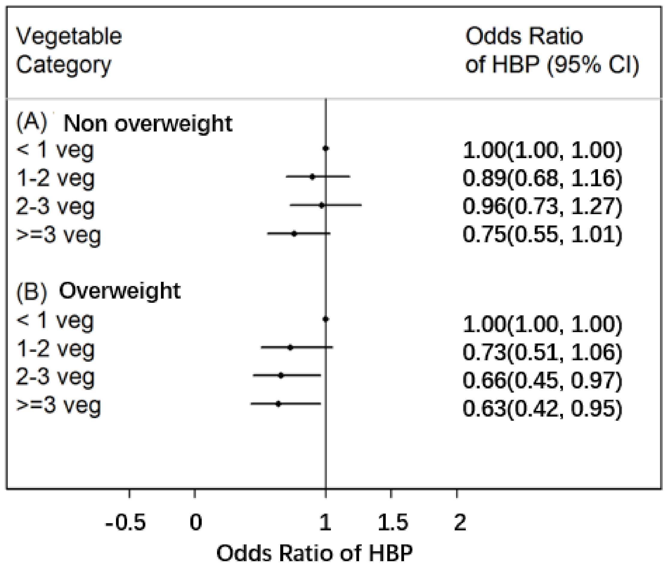 Nutrients 10 00451 g001