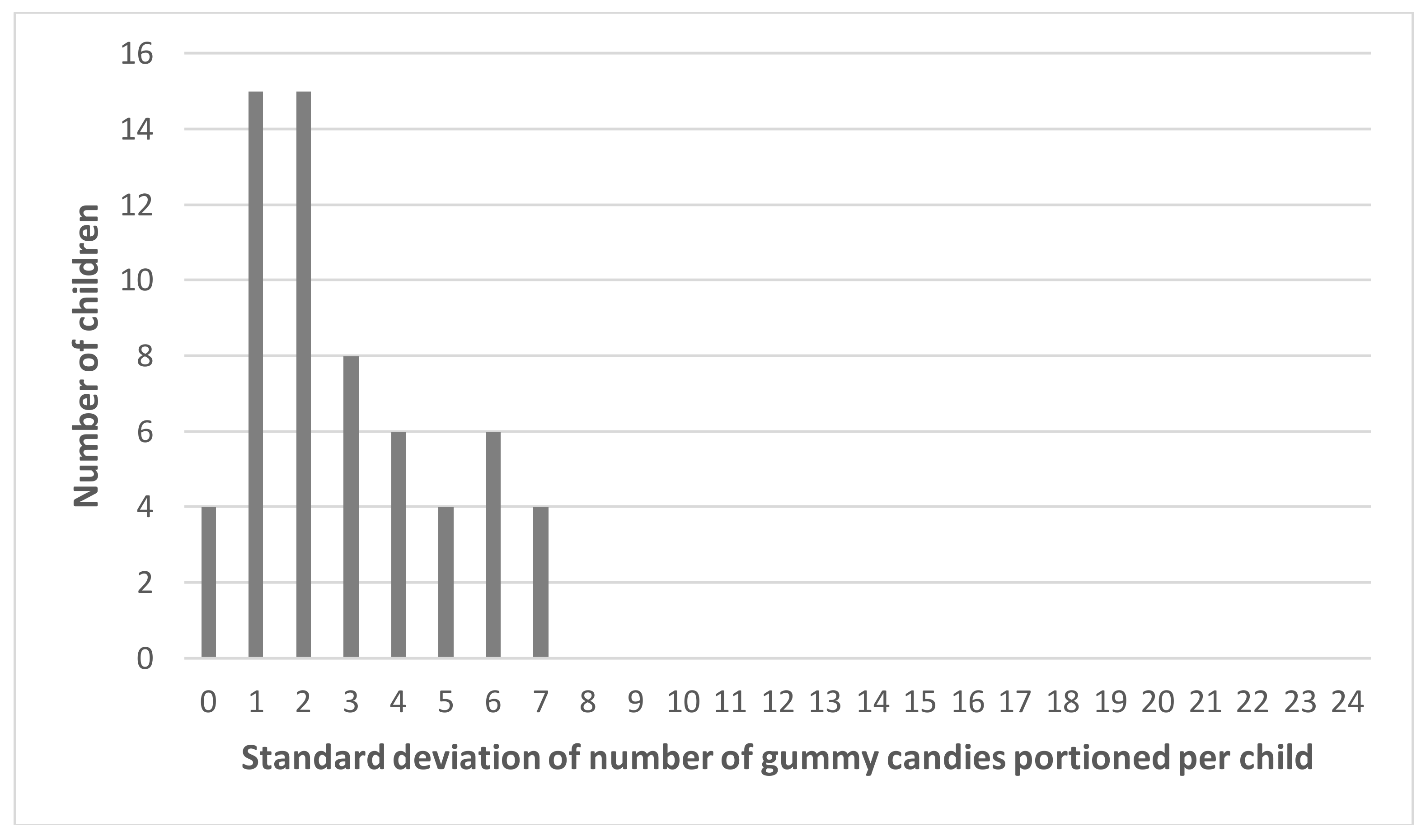 Nutrients 10 00453 g006