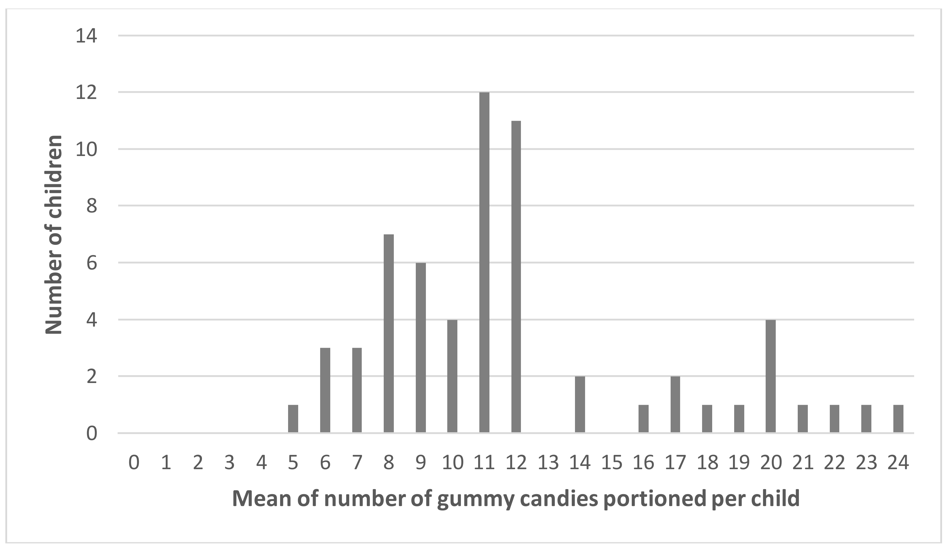 Nutrients 10 00453 g007
