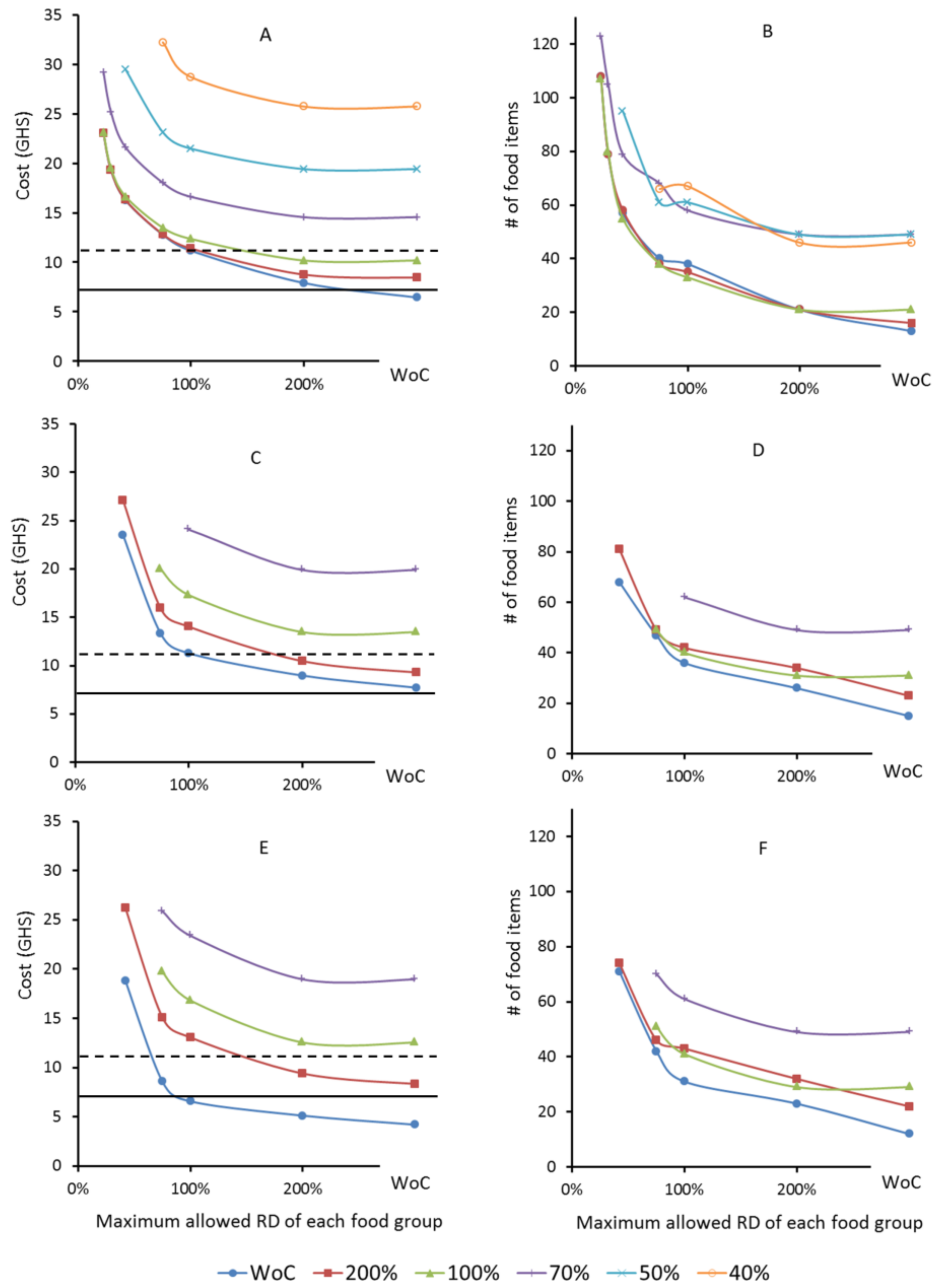 Nutrients 10 00461 g001 550