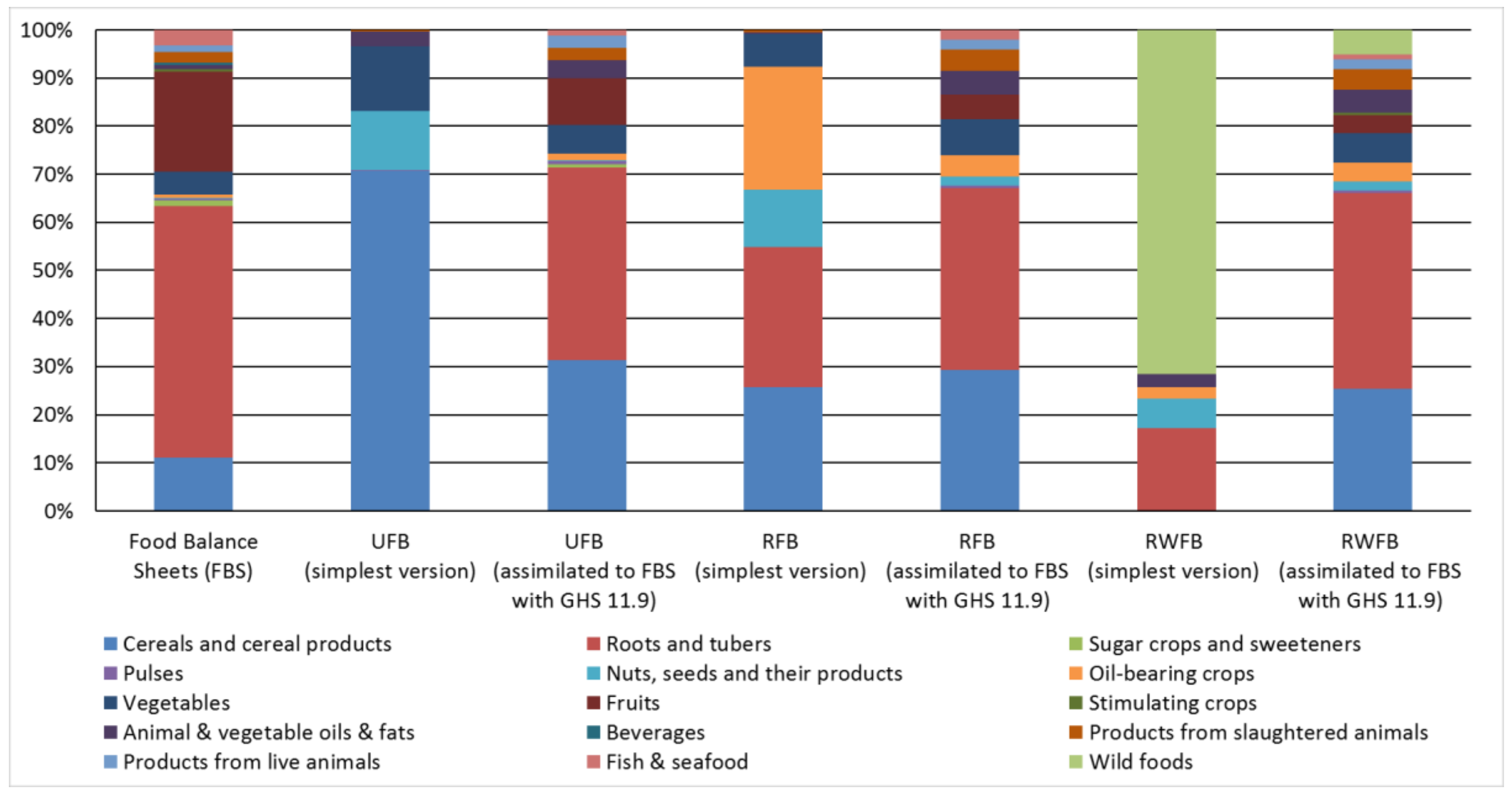 Nutrients 10 00461 g003 550