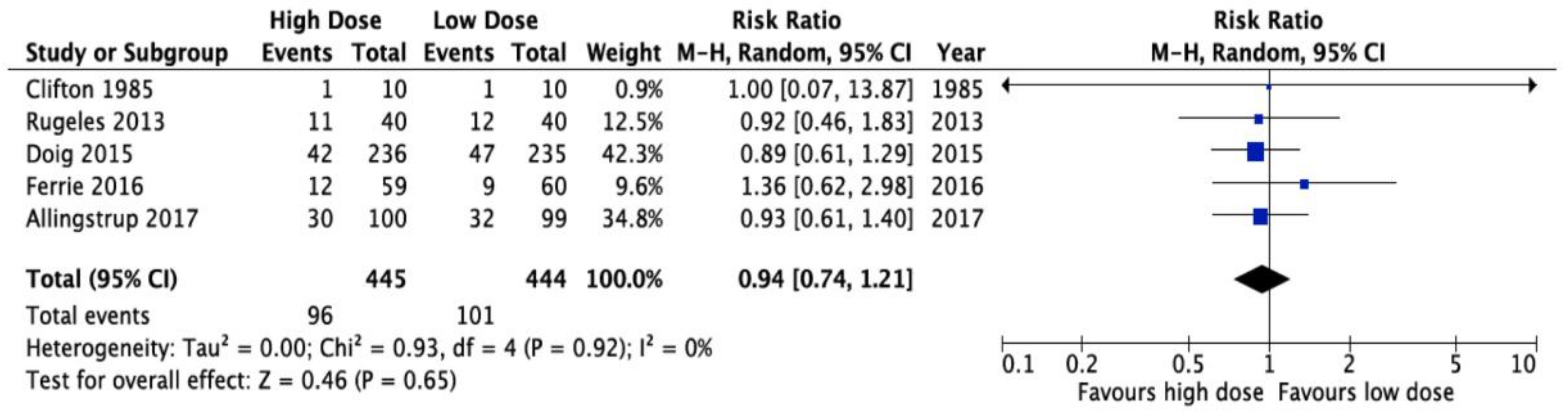 Nutrients 10 00462 g001