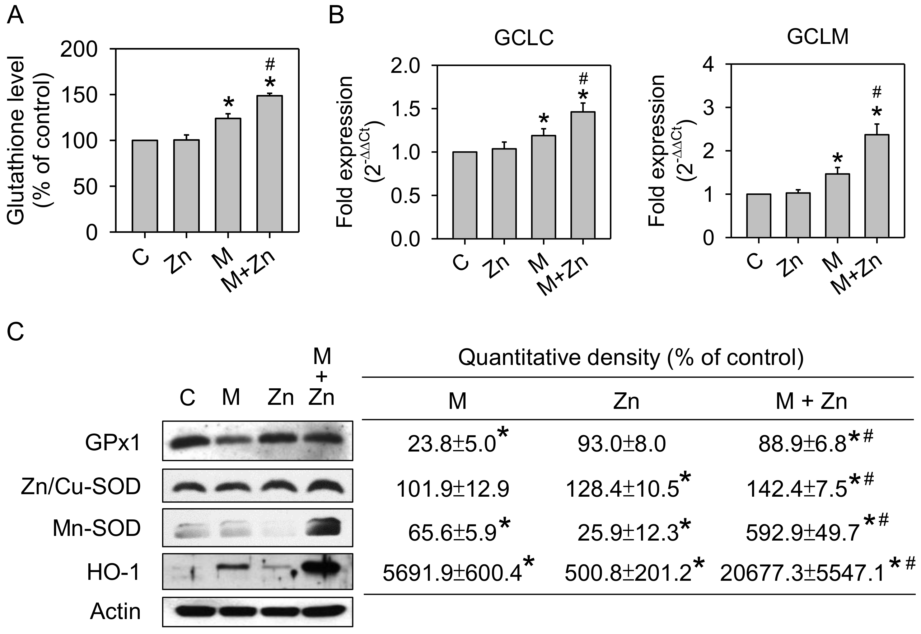 Nutrients 10 00471 g003a
