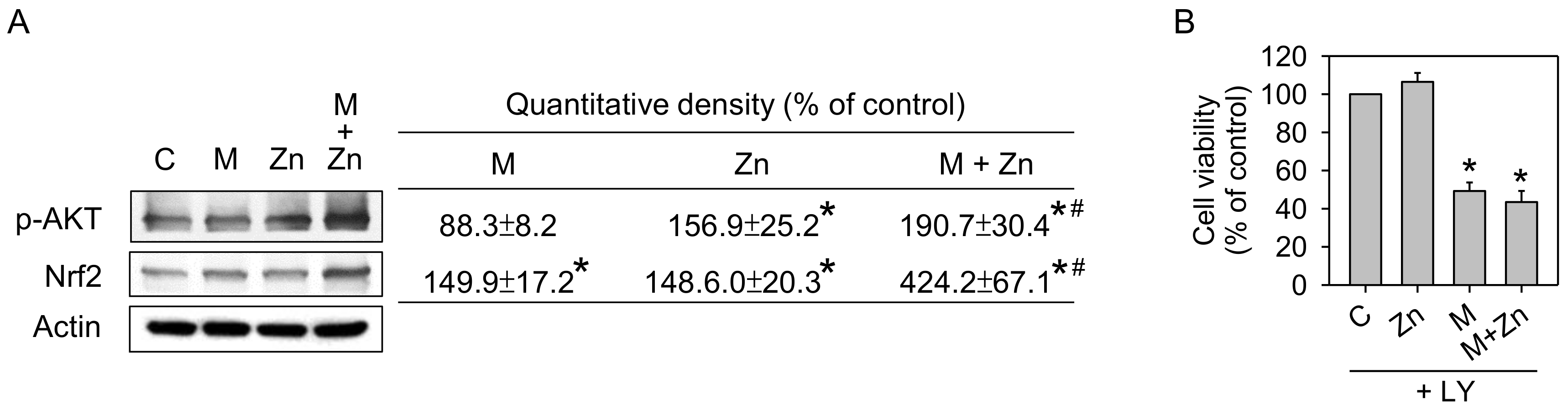 Nutrients 10 00471 g005