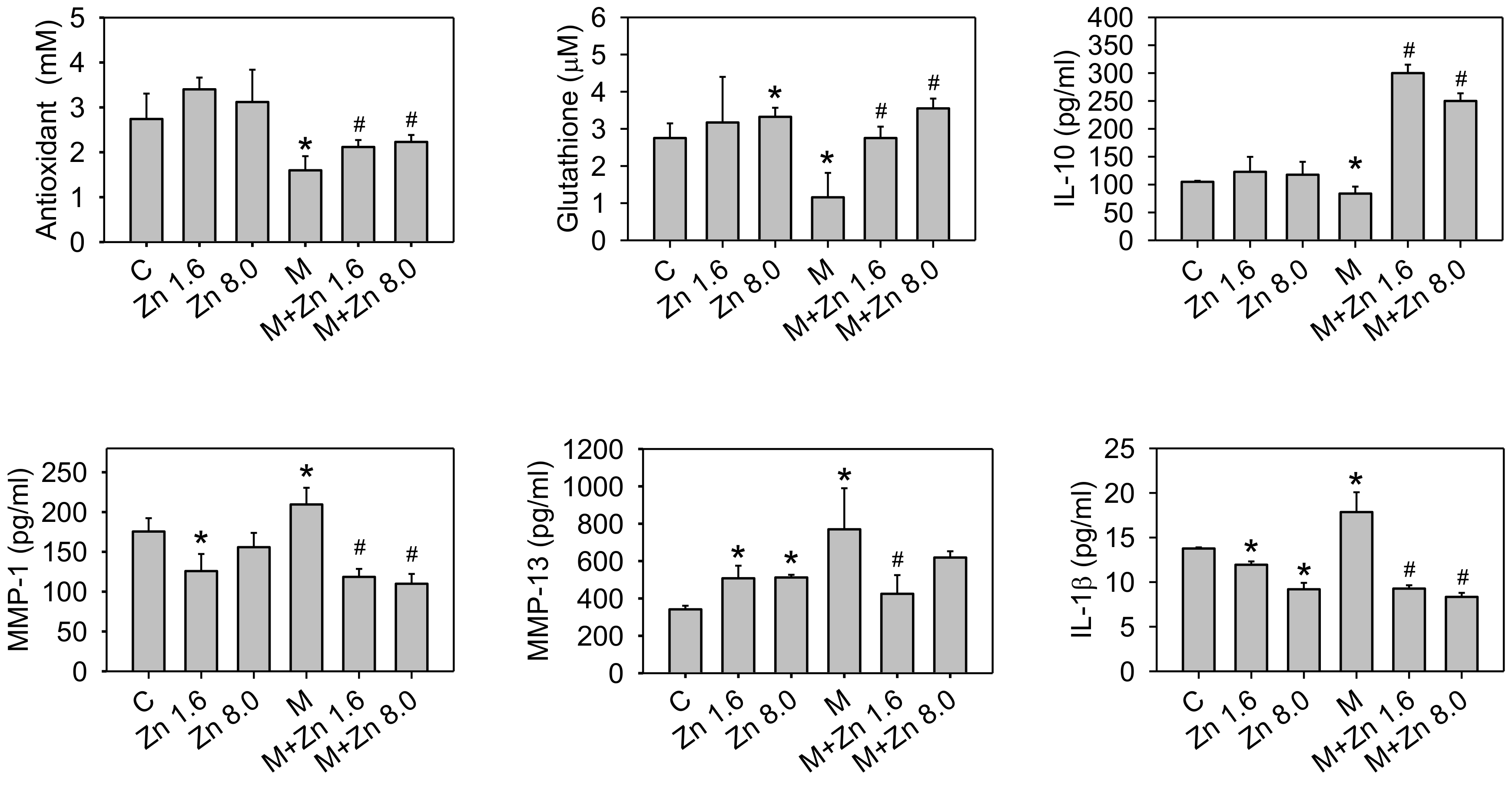 Nutrients 10 00471 g007
