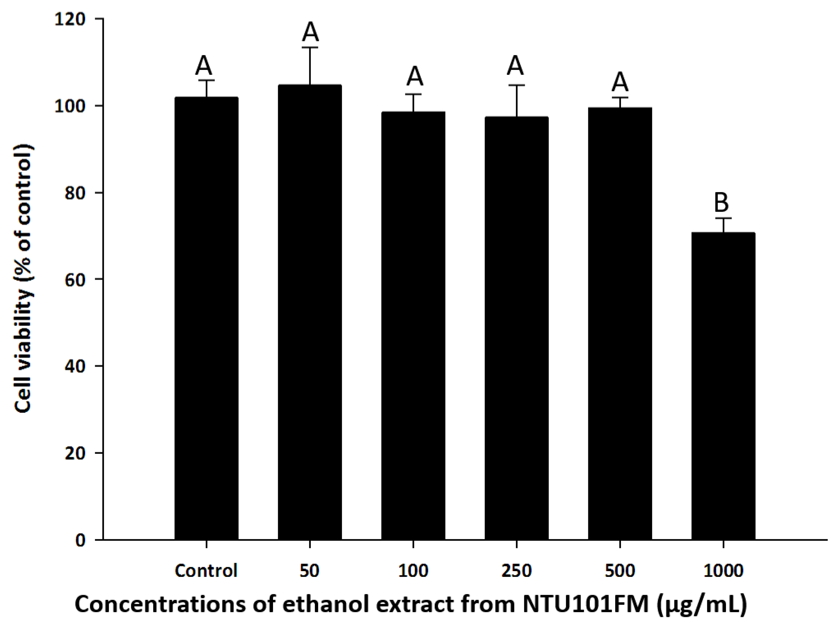 Nutrients 10 00472 g001