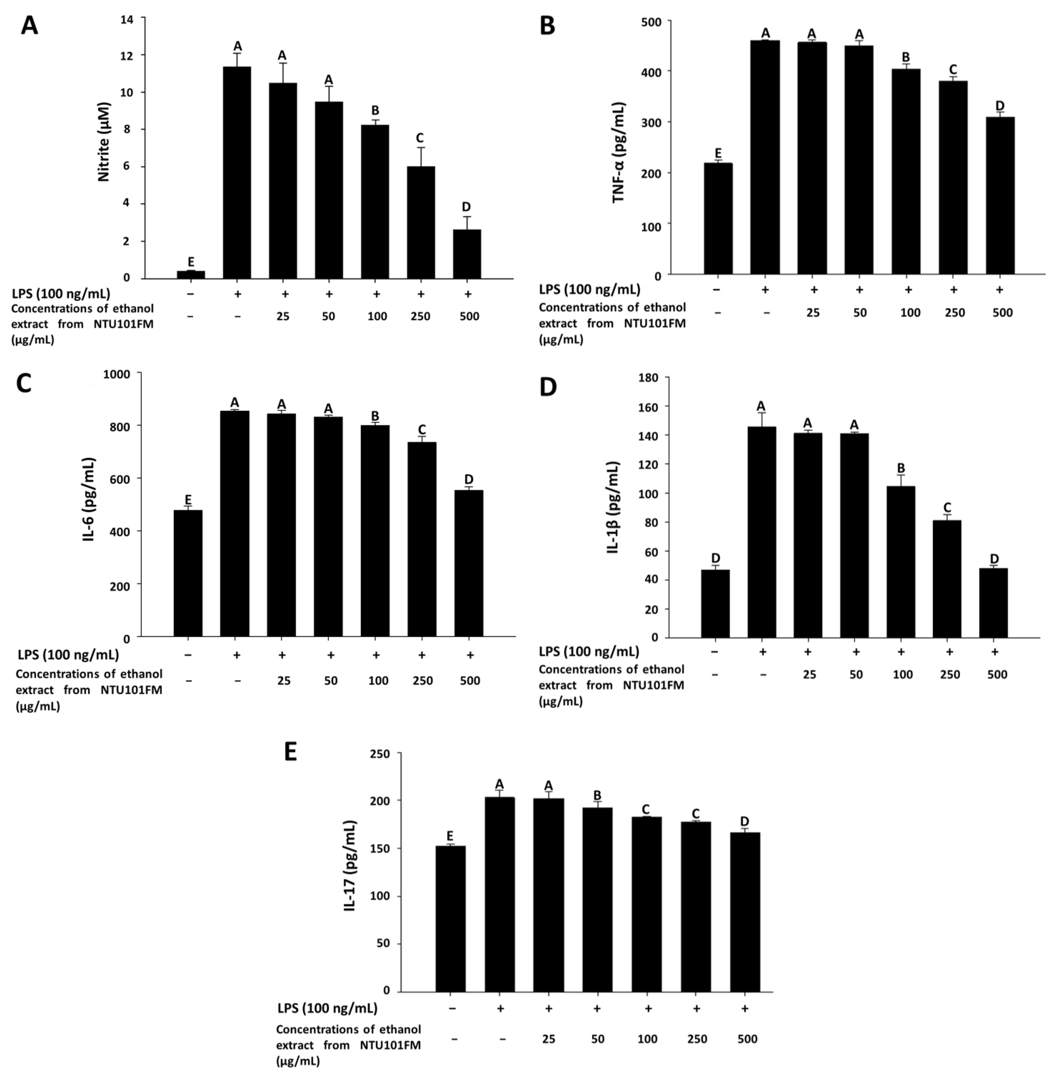 Nutrients 10 00472 g002