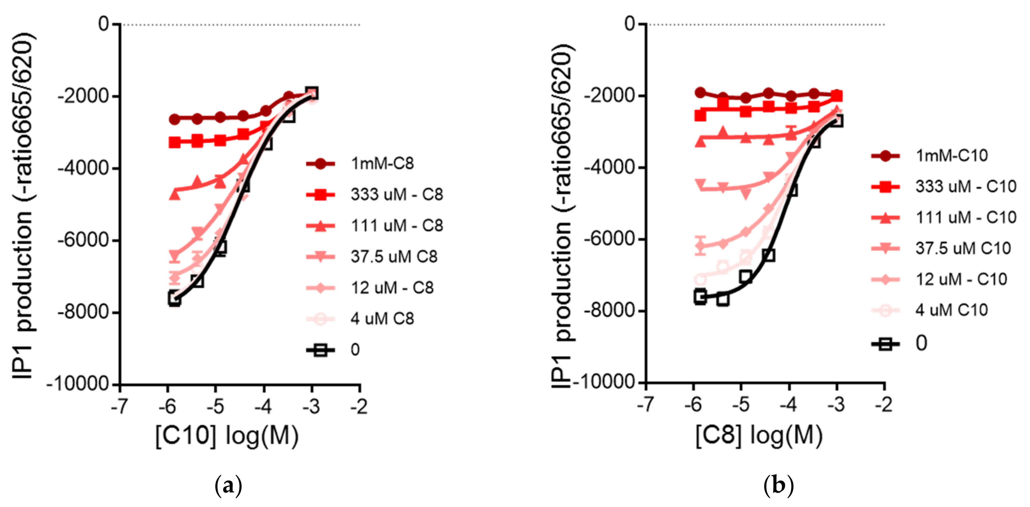 Nutrients 10 00473 g002a