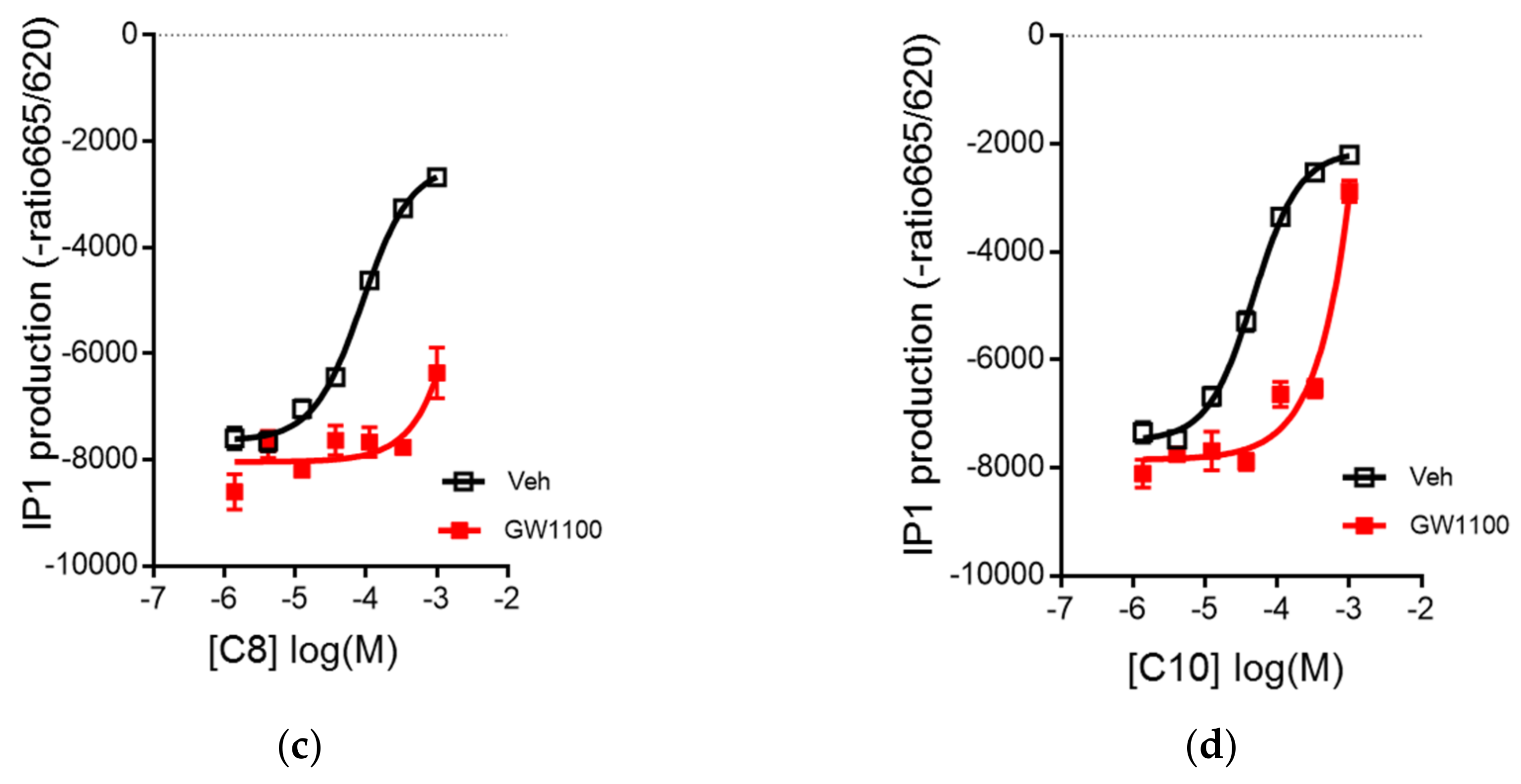 Nutrients 10 00473 g002b