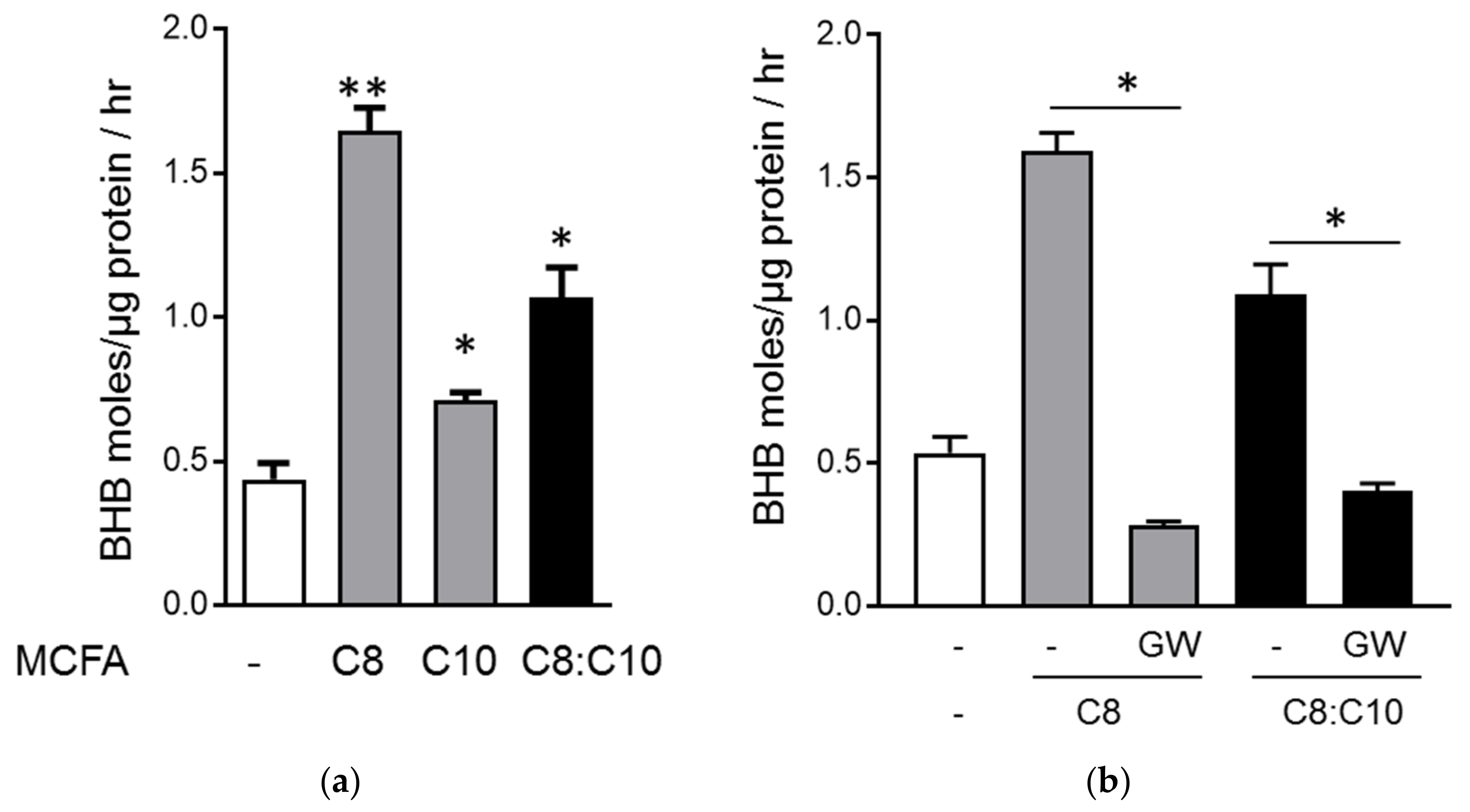 Nutrients 10 00473 g003a