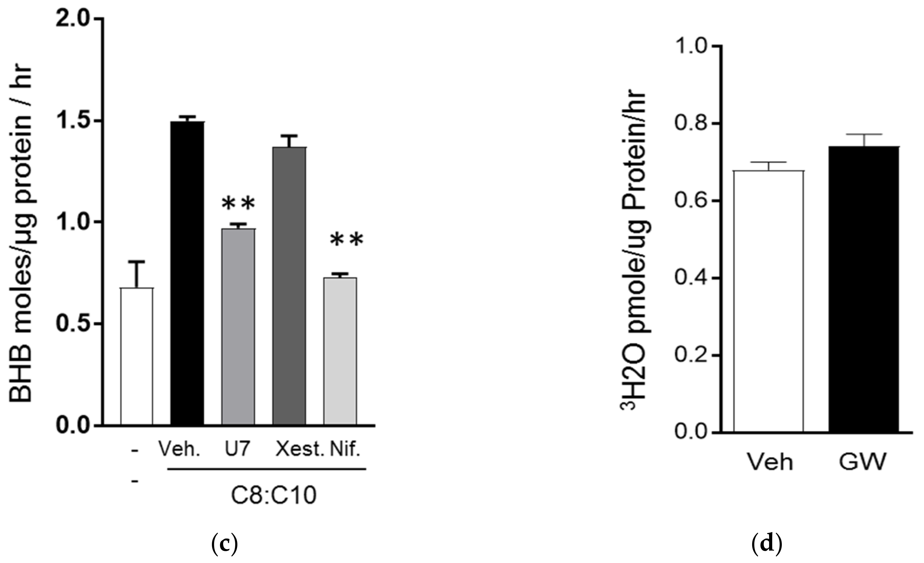 Nutrients 10 00473 g003b