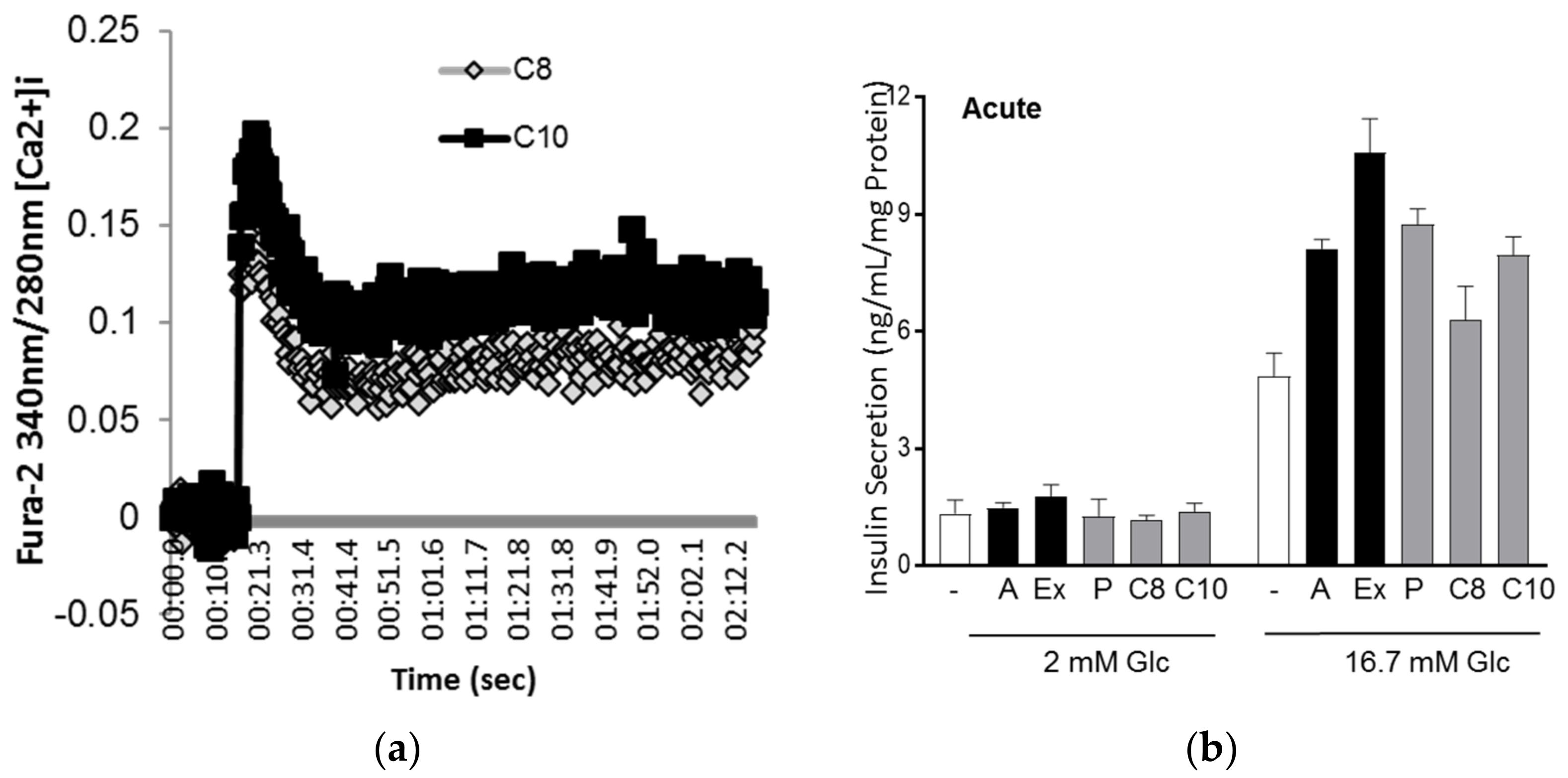 Nutrients 10 00473 g004a