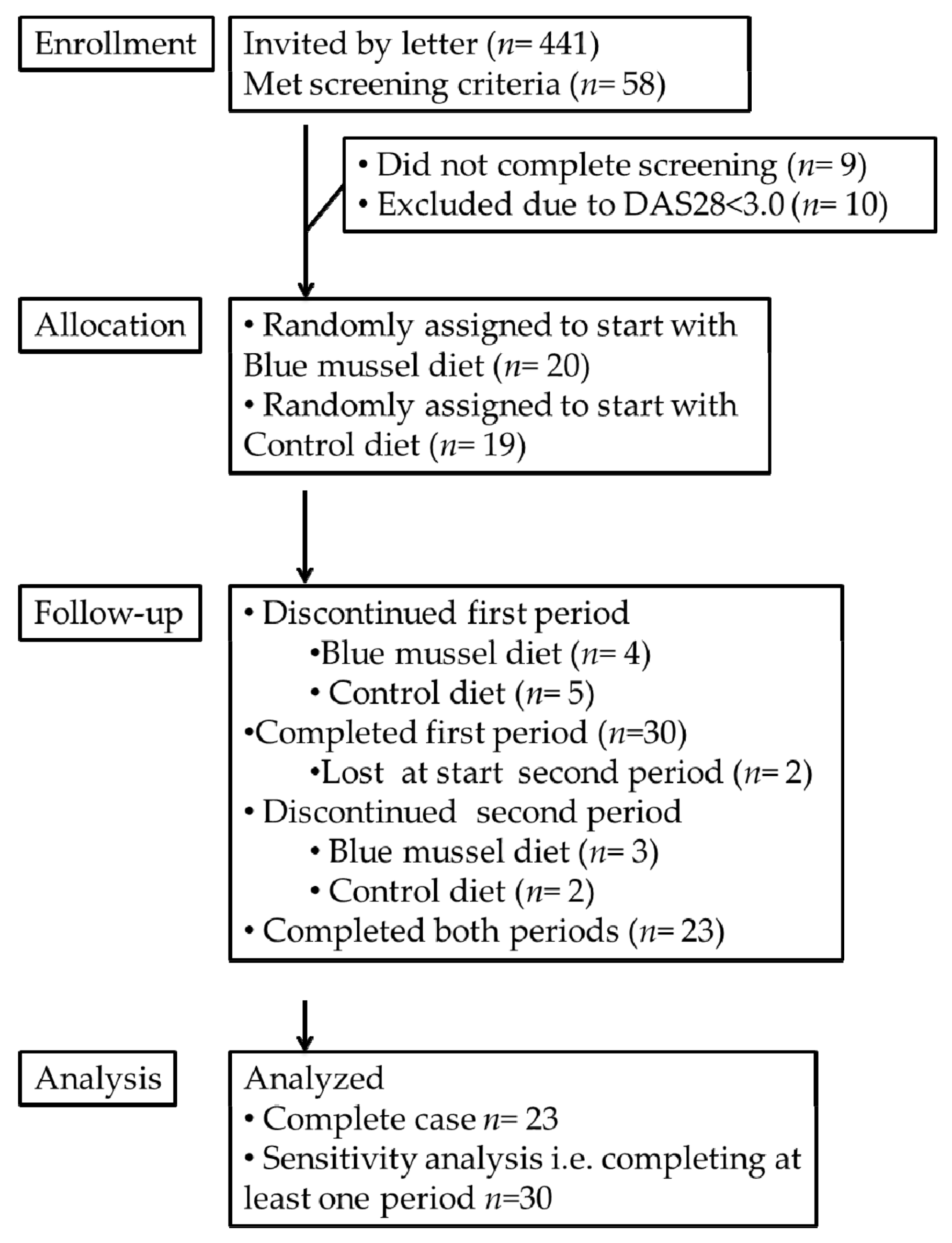 Nutrients 10 00481 g001 Nutrients 10 00481 g001