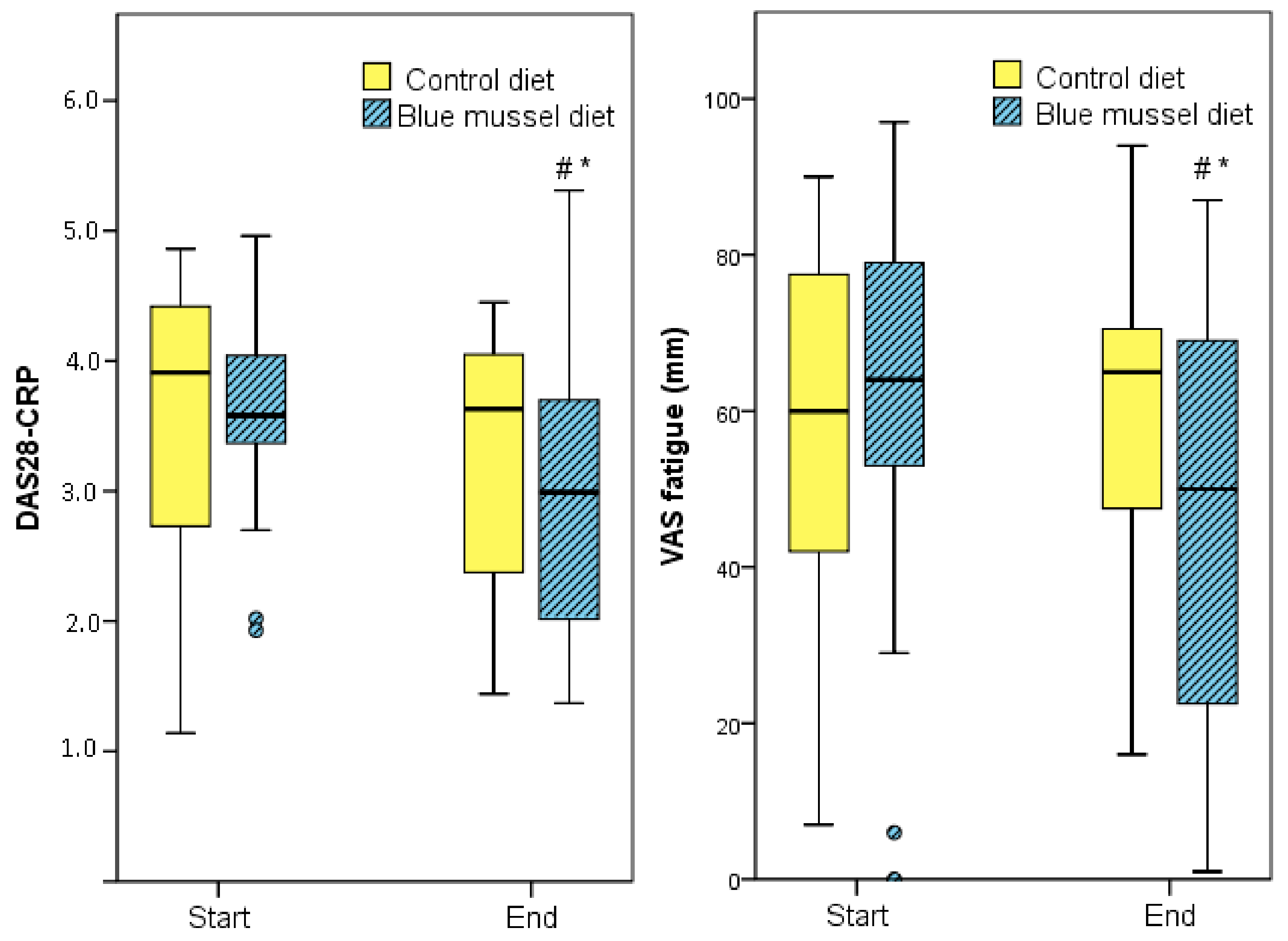 Nutrients 10 00481 g002 Nutrients 10 00481 g002