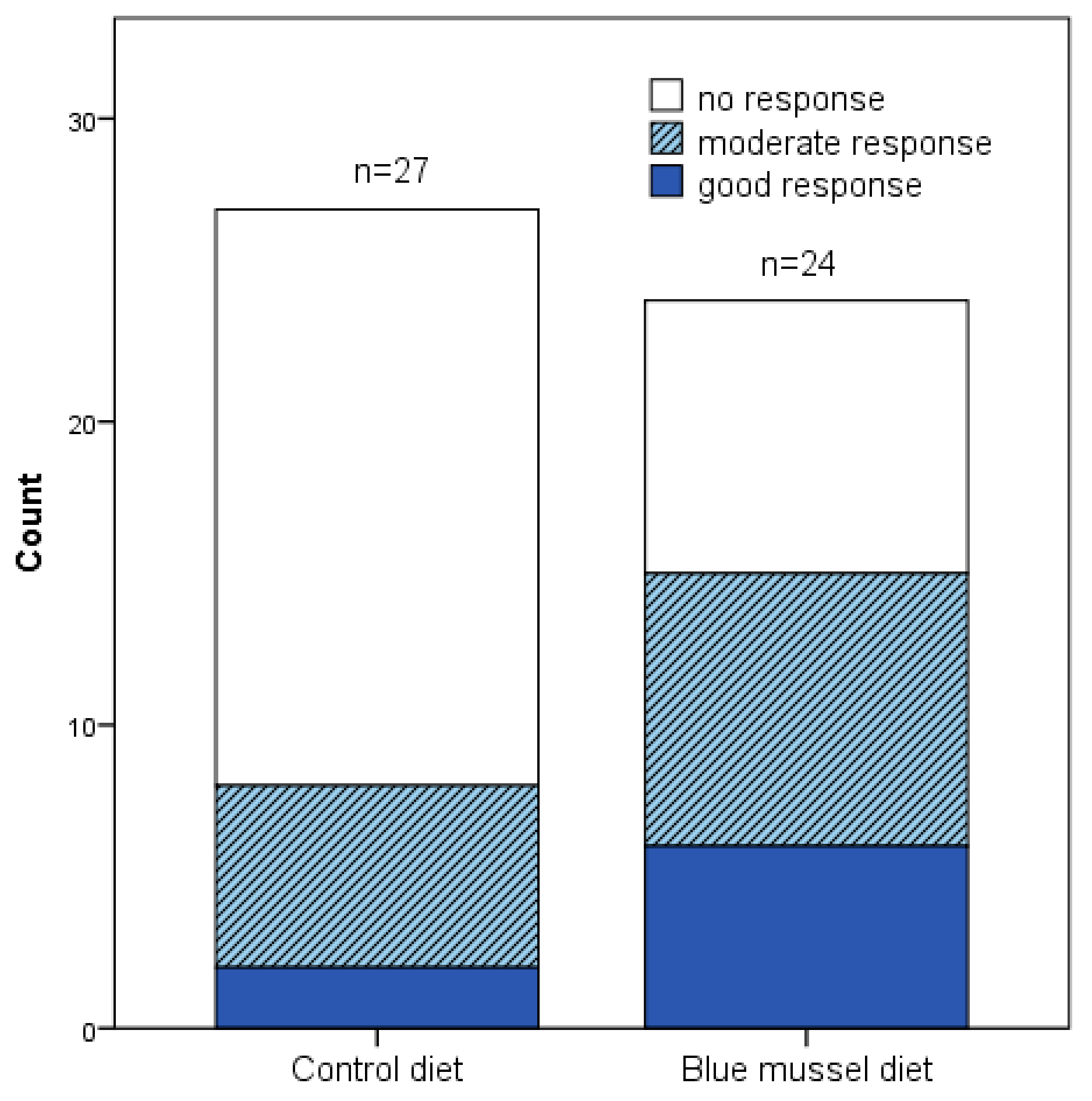 Nutrients 10 00481 g003 Nutrients 10 00481 g003