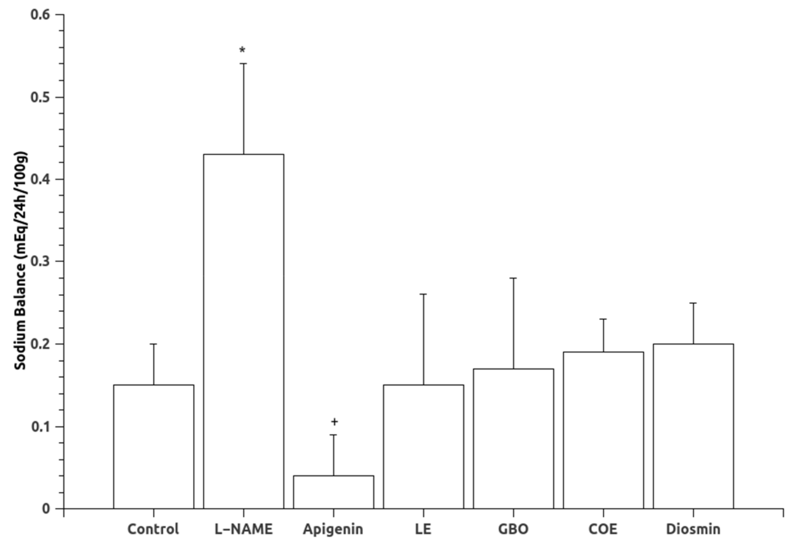 Nutrients 10 00484 g002 Nutrients 10 00484 g002