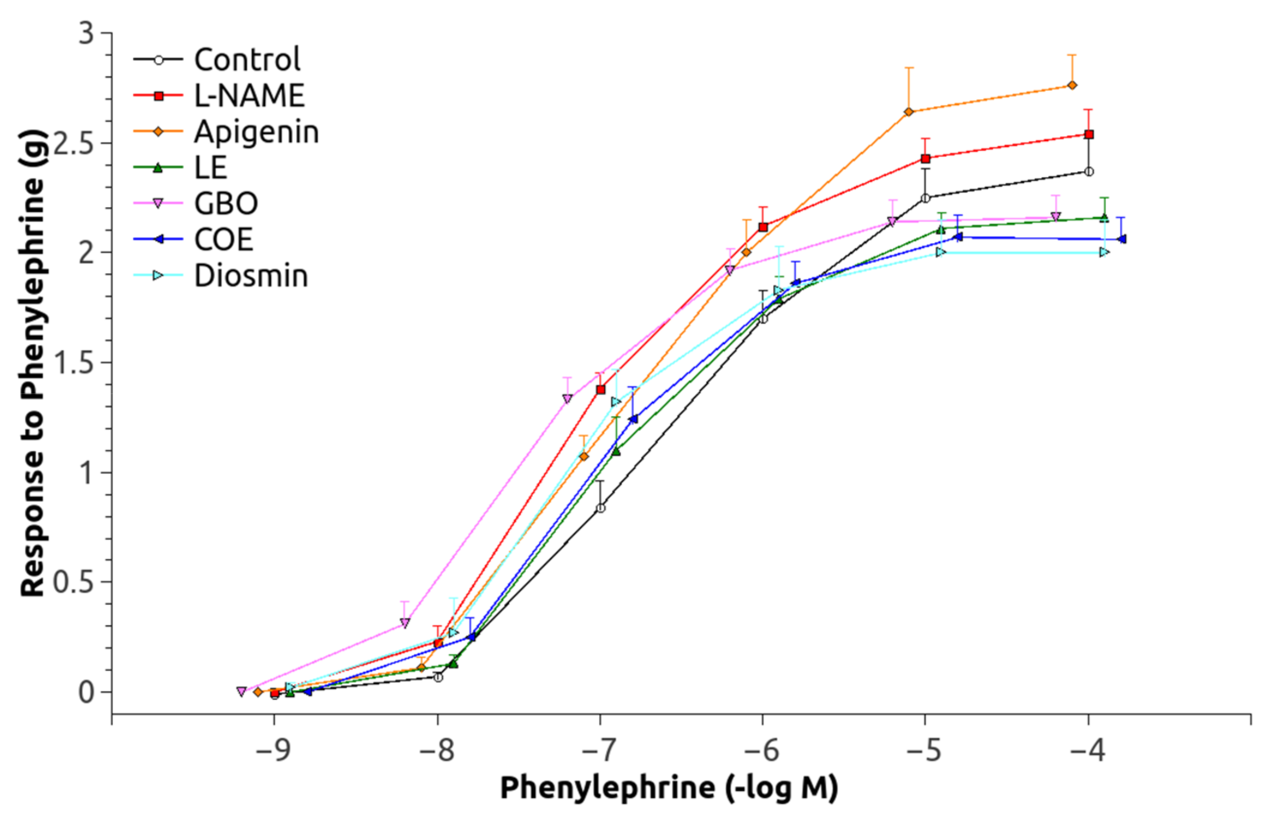 Nutrients 10 00484 g003 Nutrients 10 00484 g003