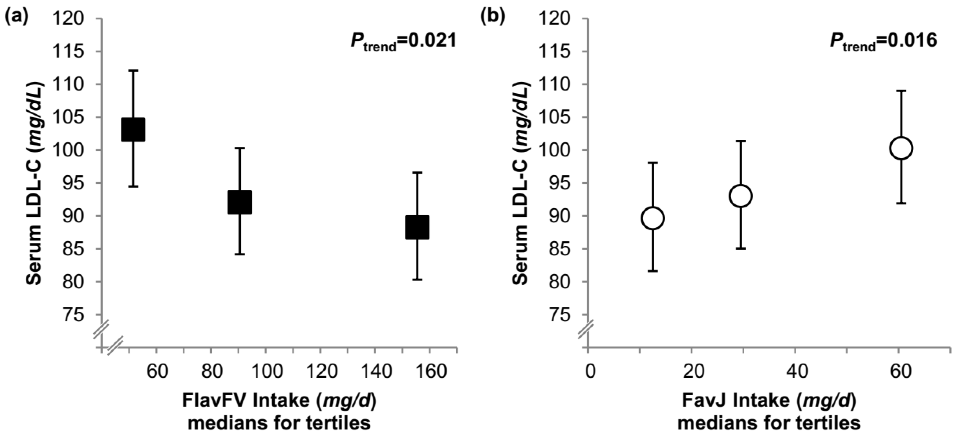 Nutrients 10 00488 g002