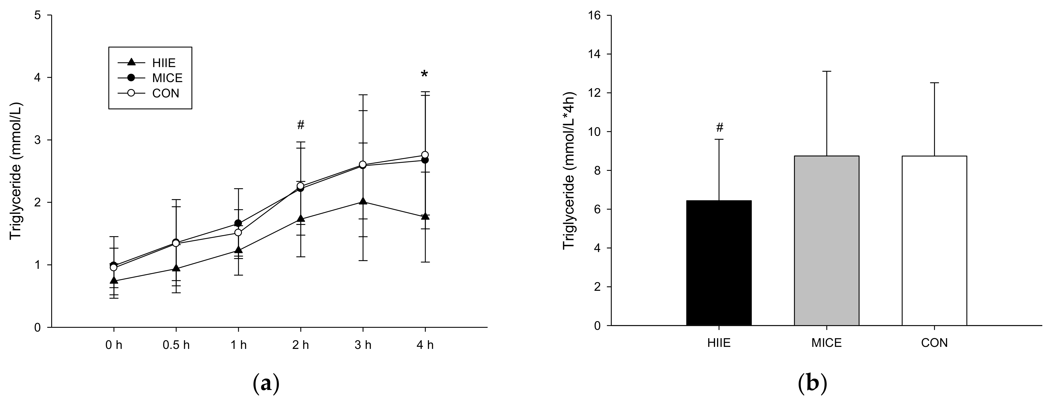 Nutrients 10 00492 g002