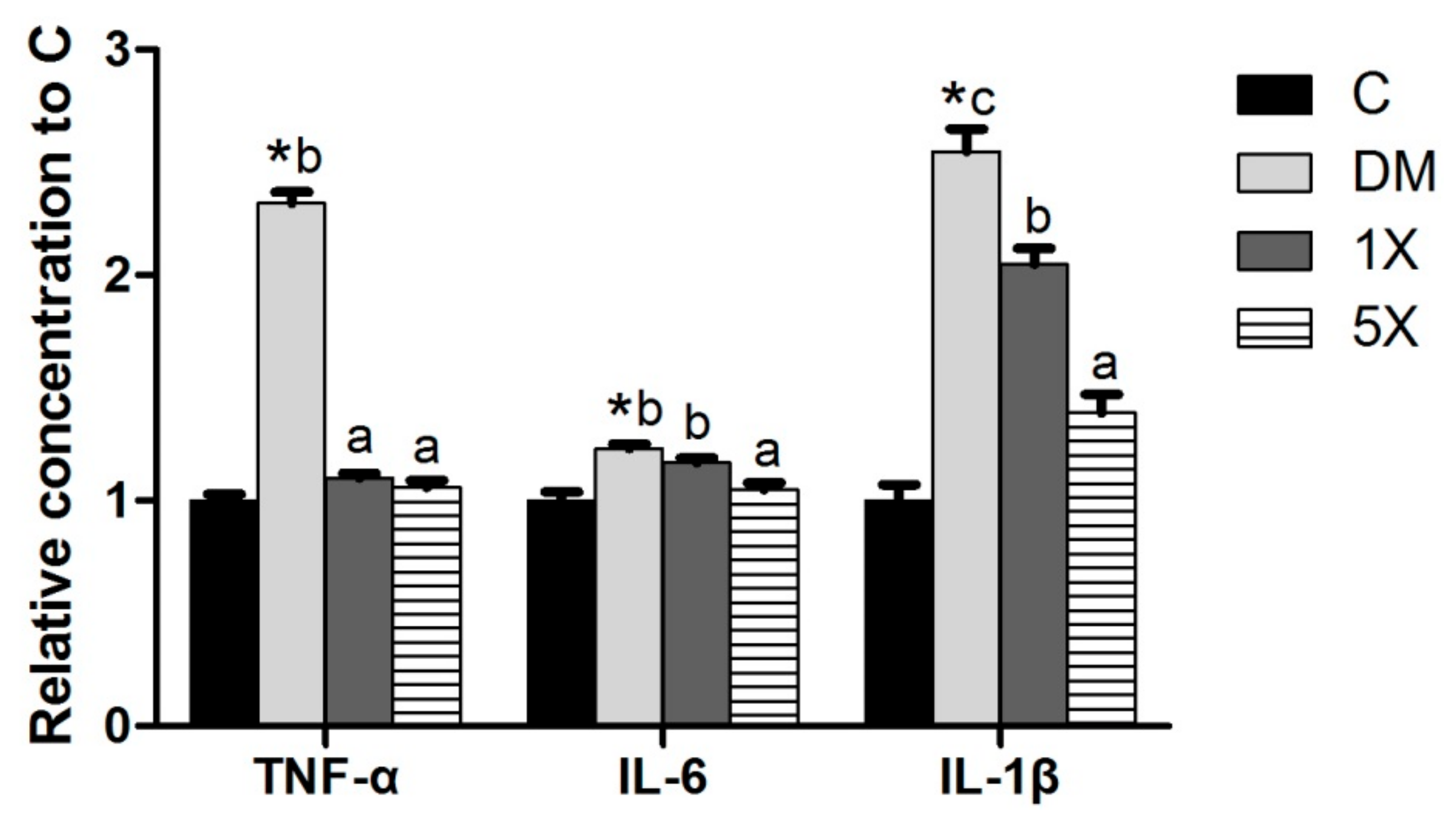 Nutrients 10 00503 g005
