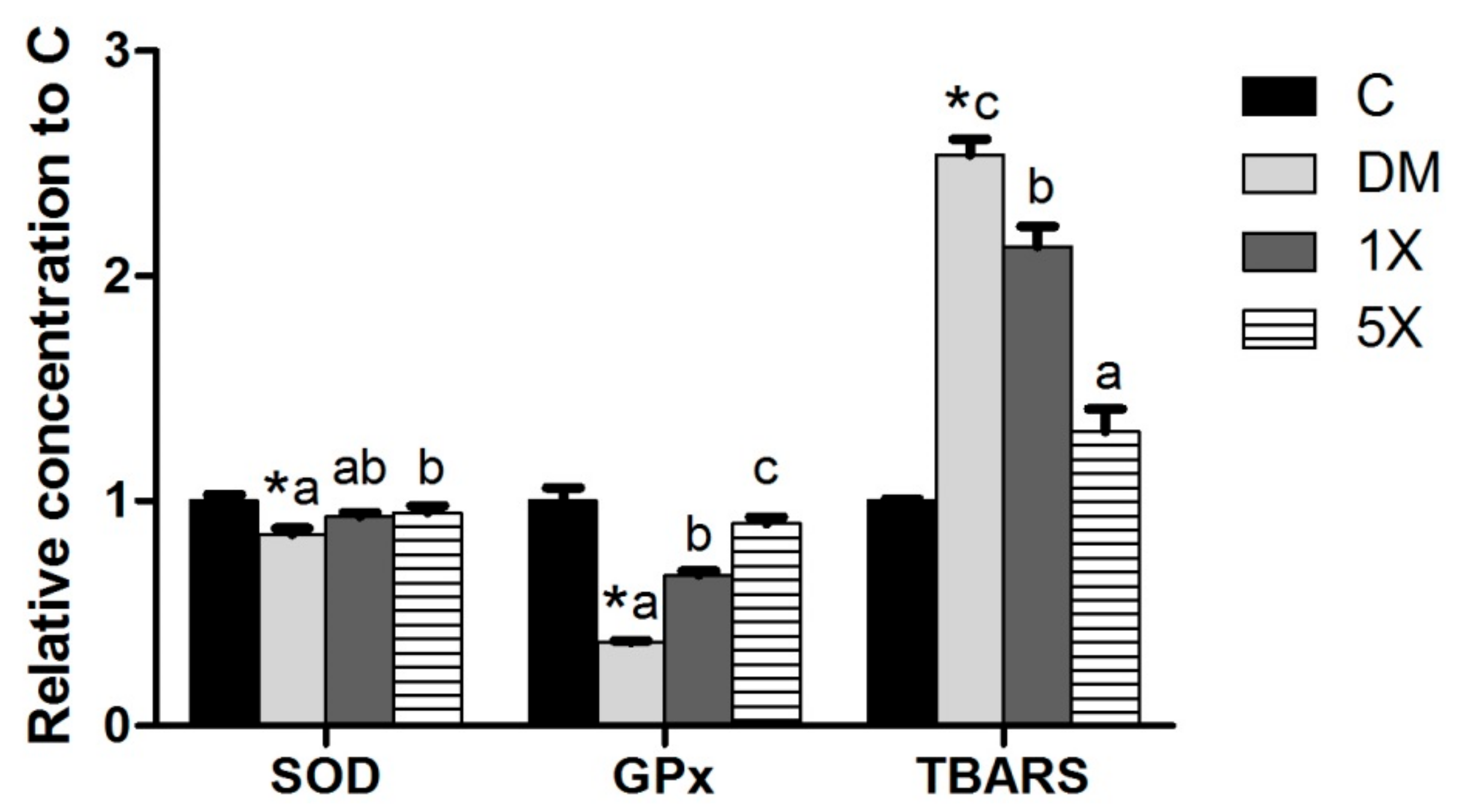 Nutrients 10 00503 g006