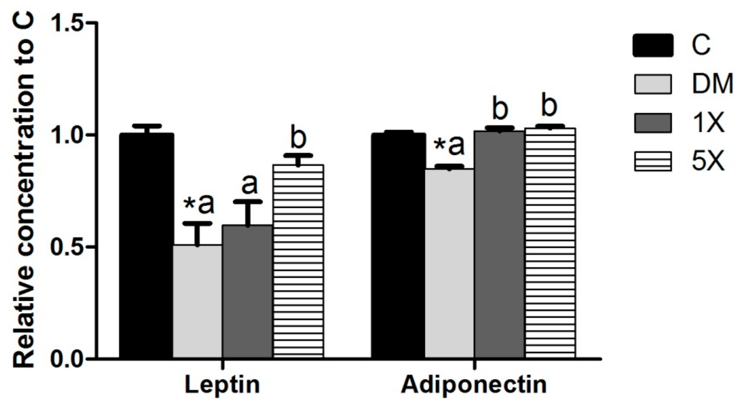 Nutrients 10 00503 g007