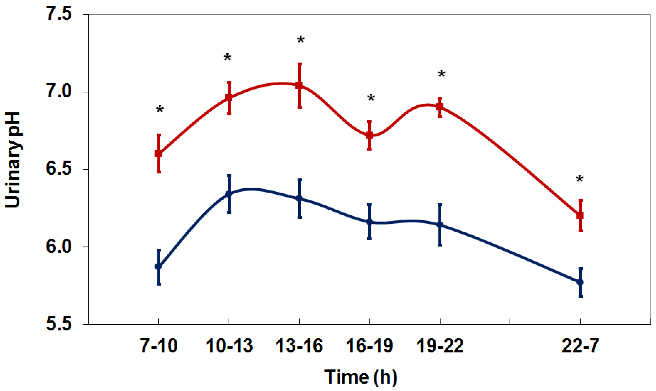 Nutrients 10 00512 g002