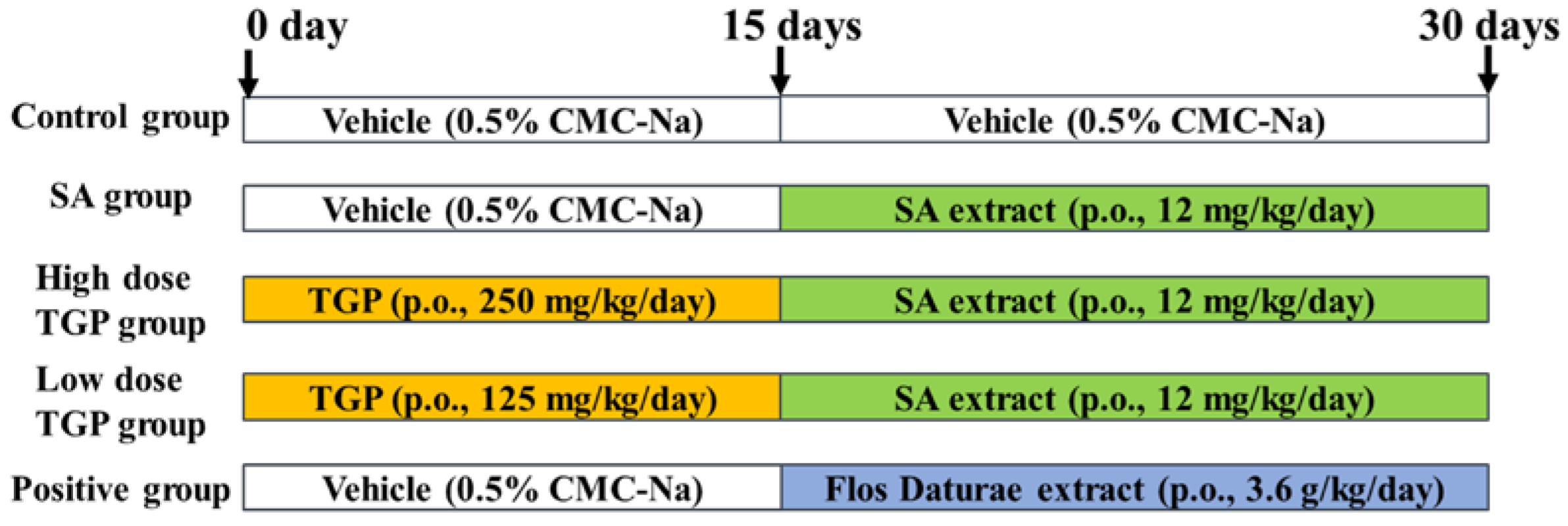 Nutrients 10 00514 g001