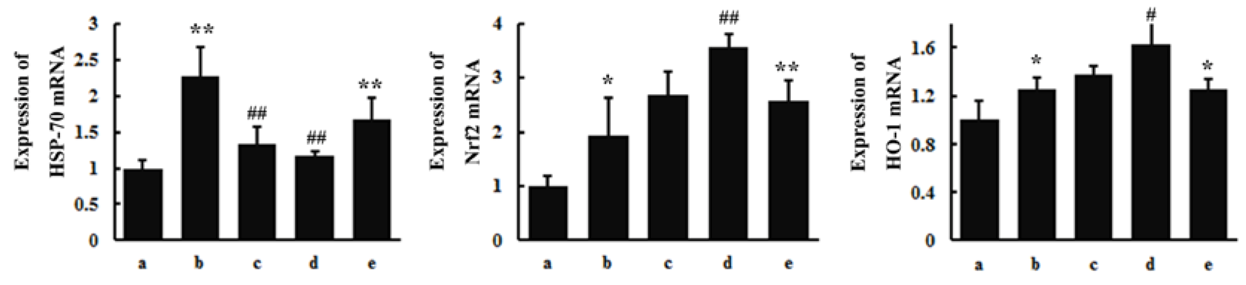 Nutrients 10 00514 g006